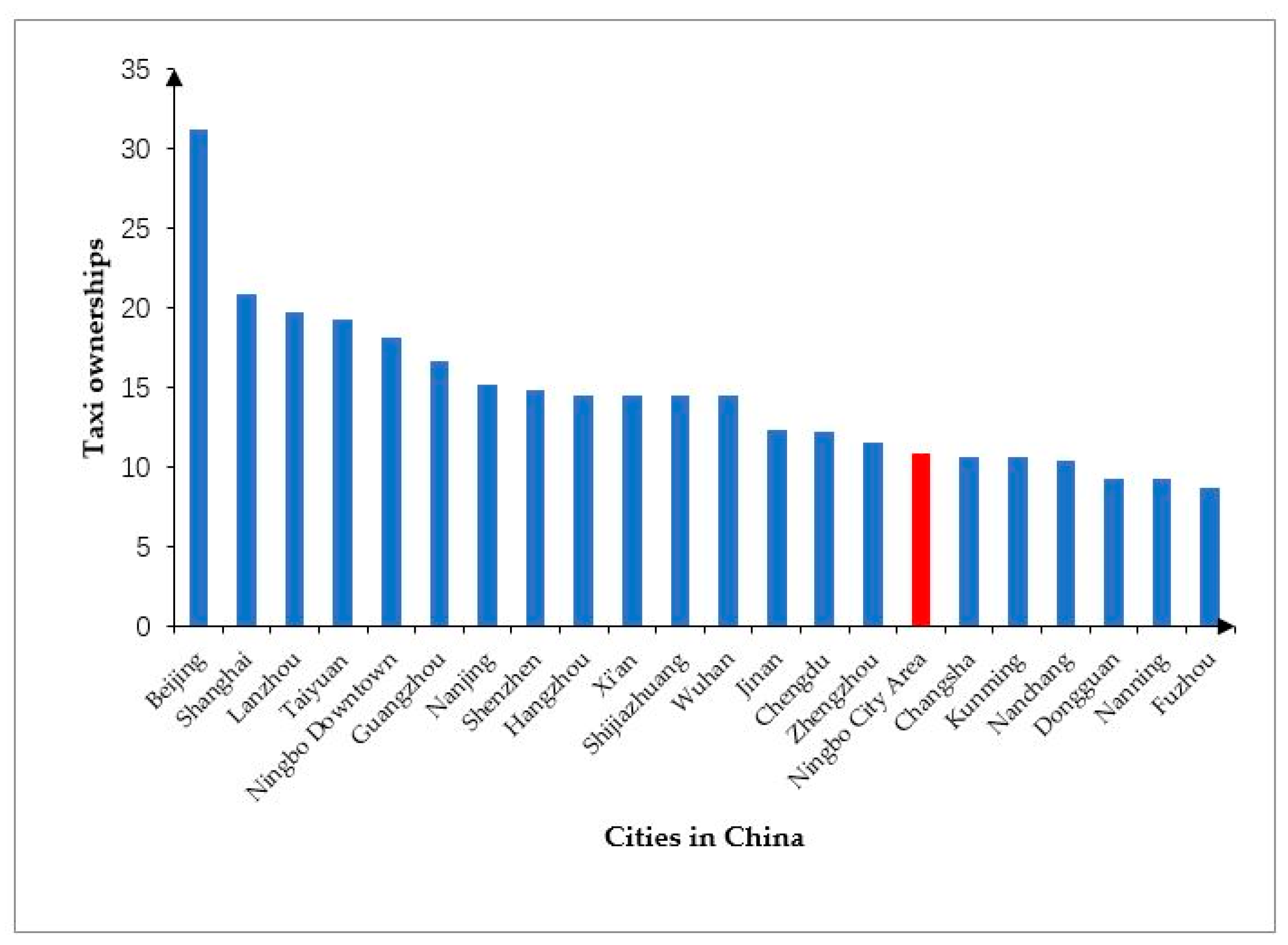 Sustainability 12 02776 g006 Sustainability 12 02776 g006