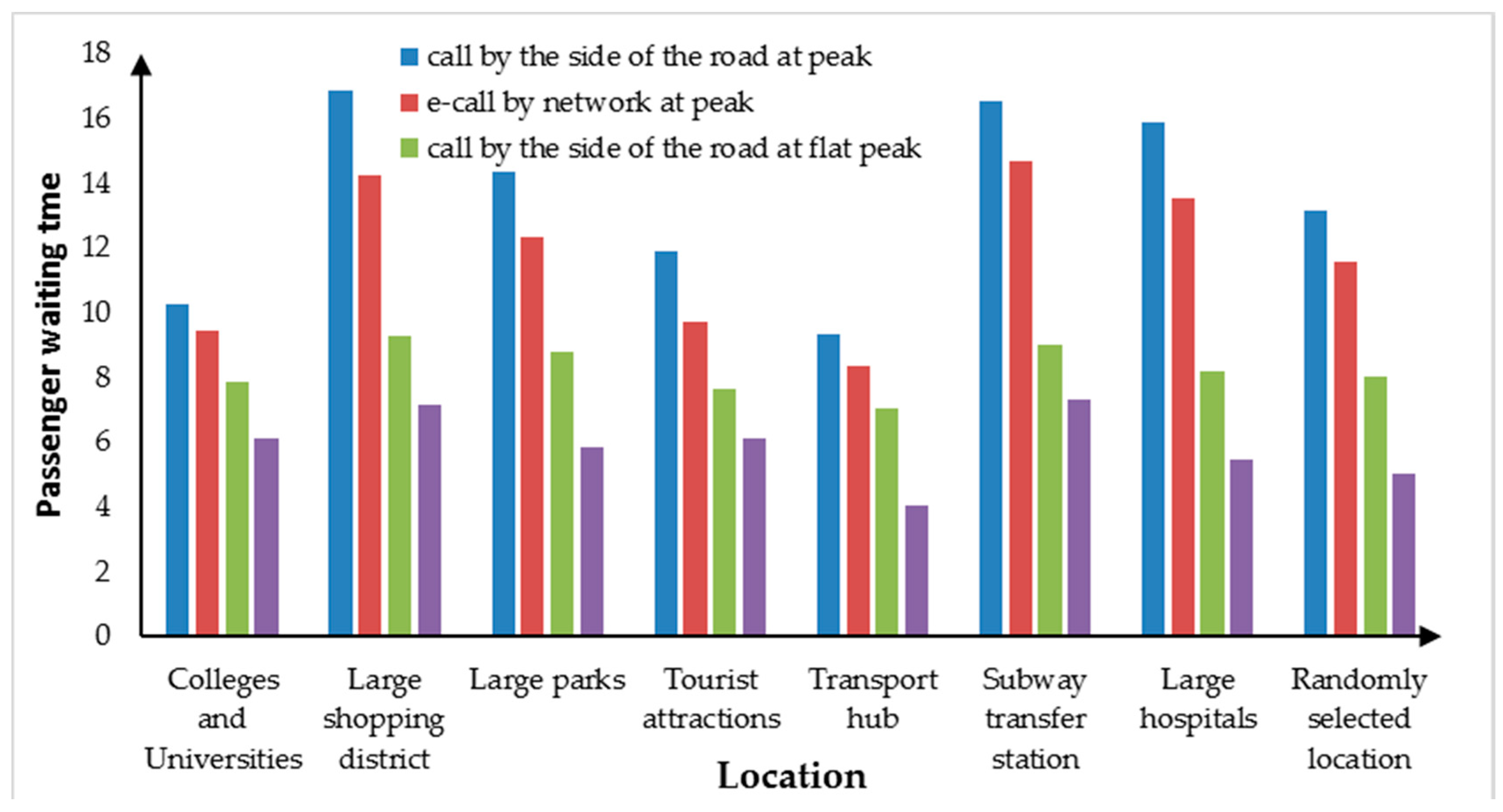 Sustainability 12 02776 g008 Sustainability 12 02776 g008