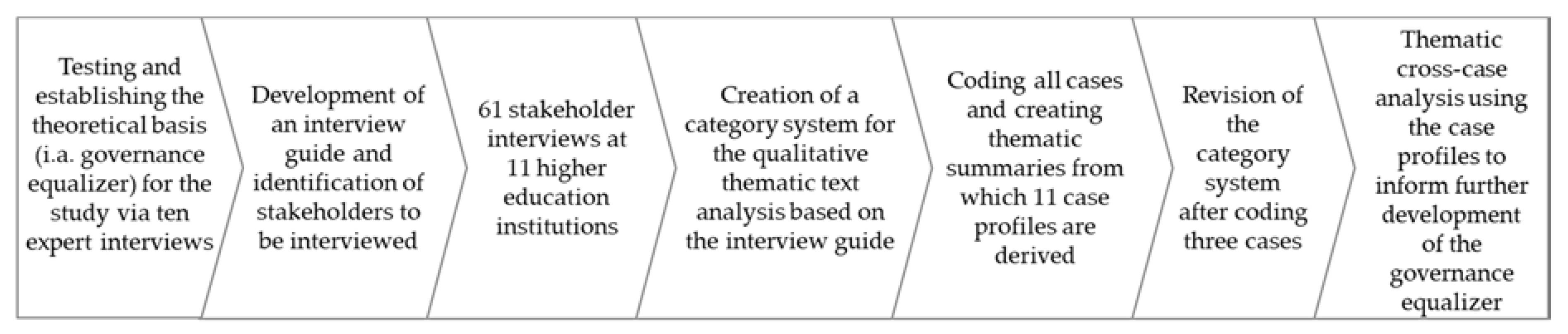 Sustainability 12 02780 g001 Sustainability 12 02780 g001