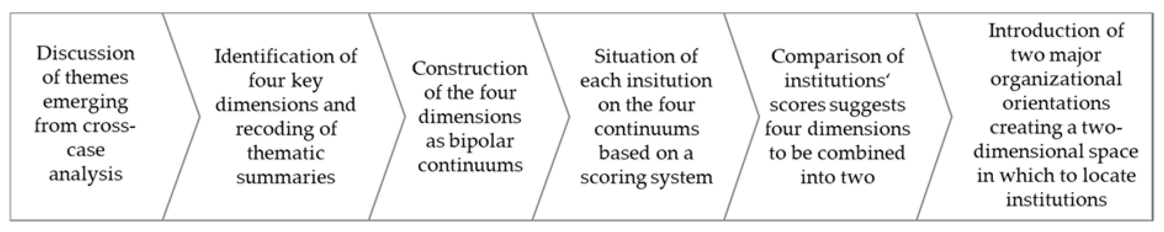 Sustainability 12 02780 g002 Sustainability 12 02780 g002