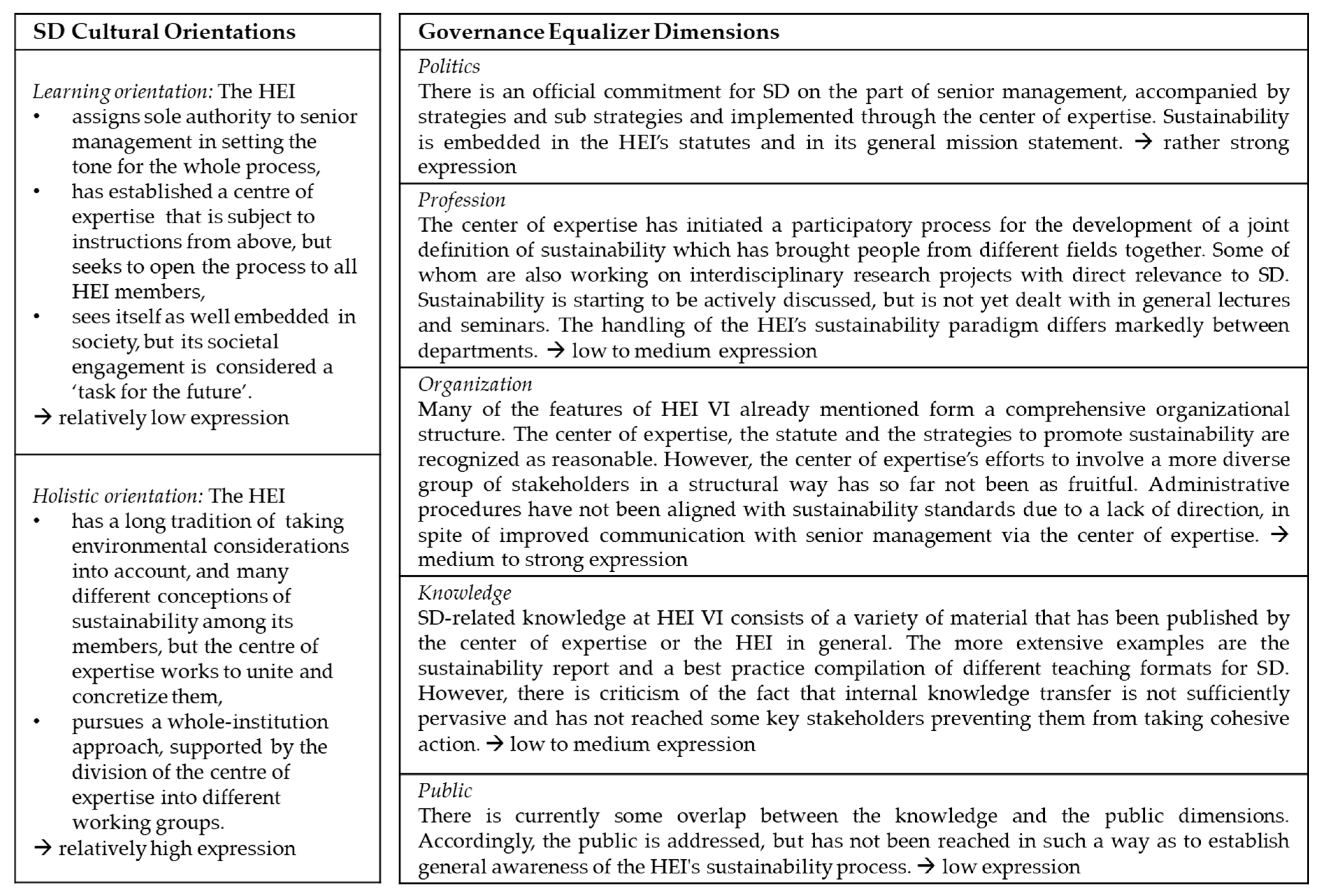 Sustainability 12 02780 g005 Sustainability 12 02780 g005