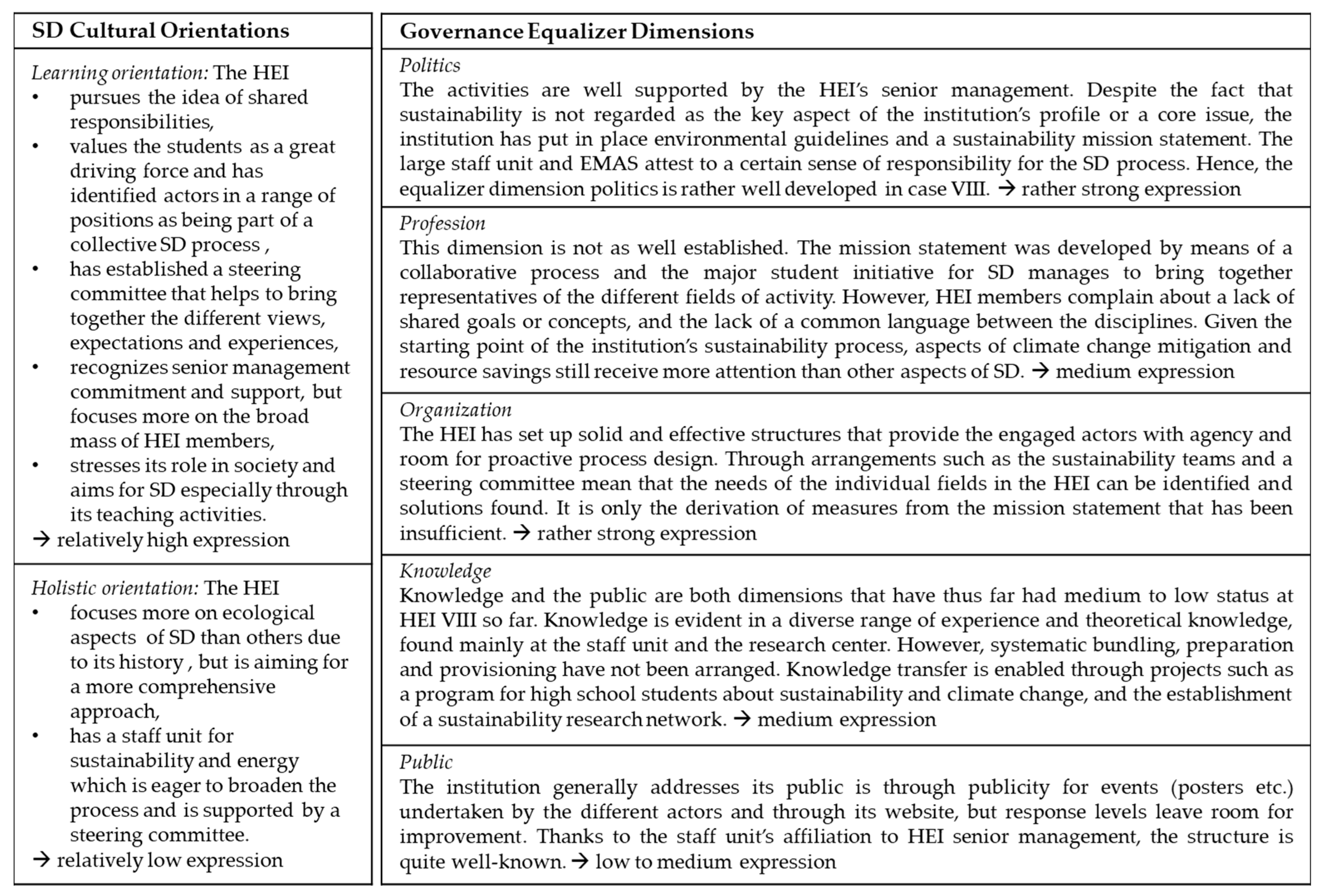 Sustainability 12 02780 g006 Sustainability 12 02780 g006