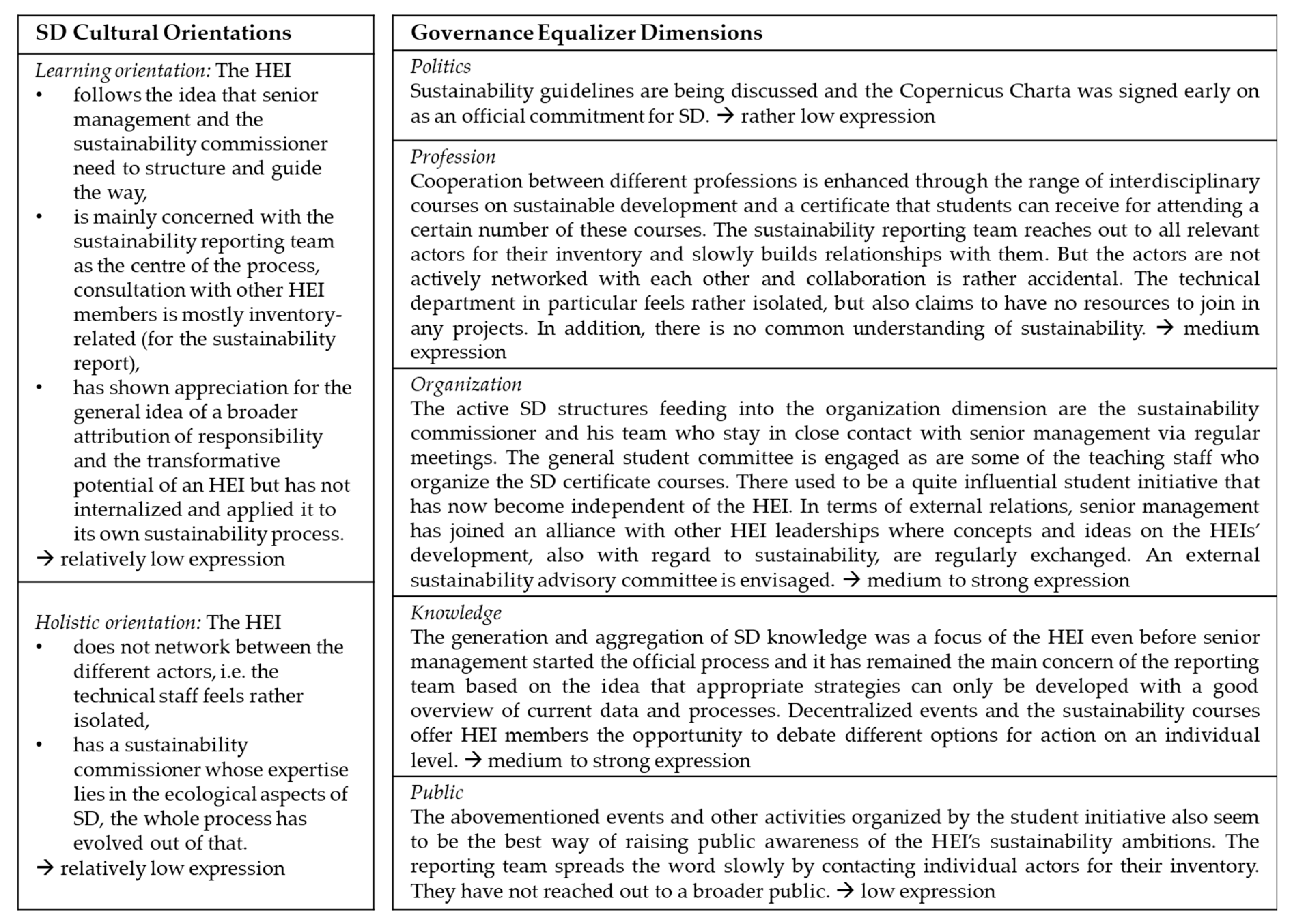 Sustainability 12 02780 g007 Sustainability 12 02780 g007