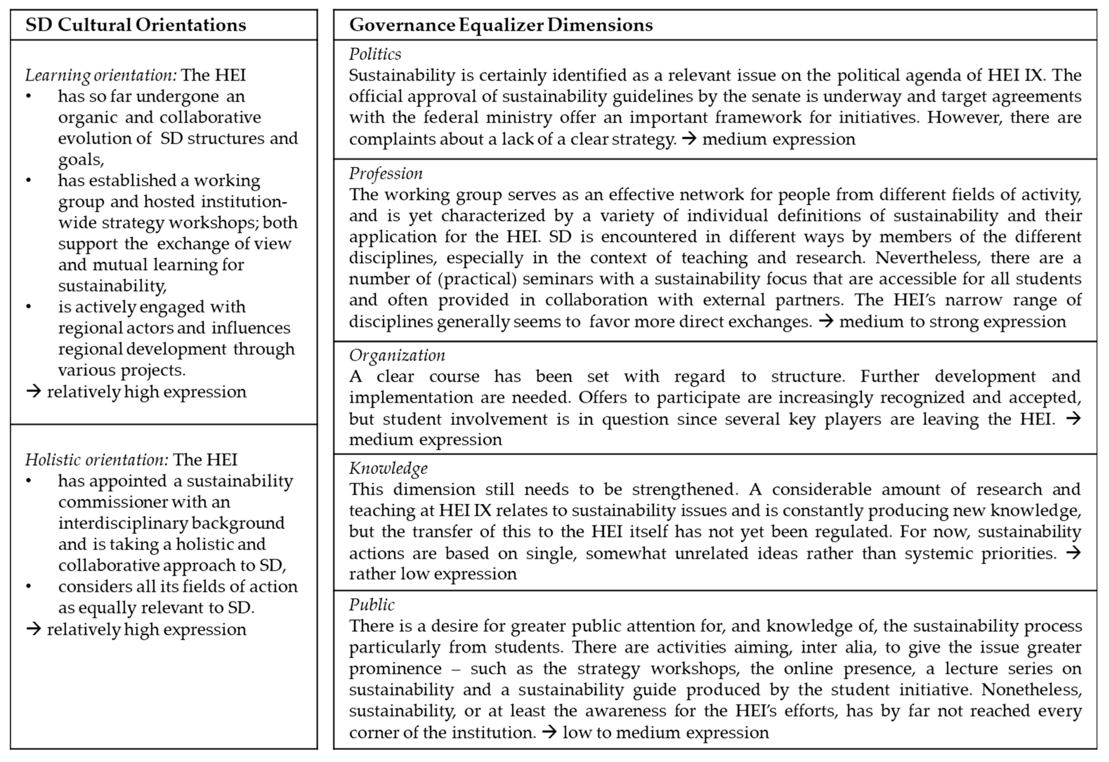 Sustainability 12 02780 g008 Sustainability 12 02780 g008
