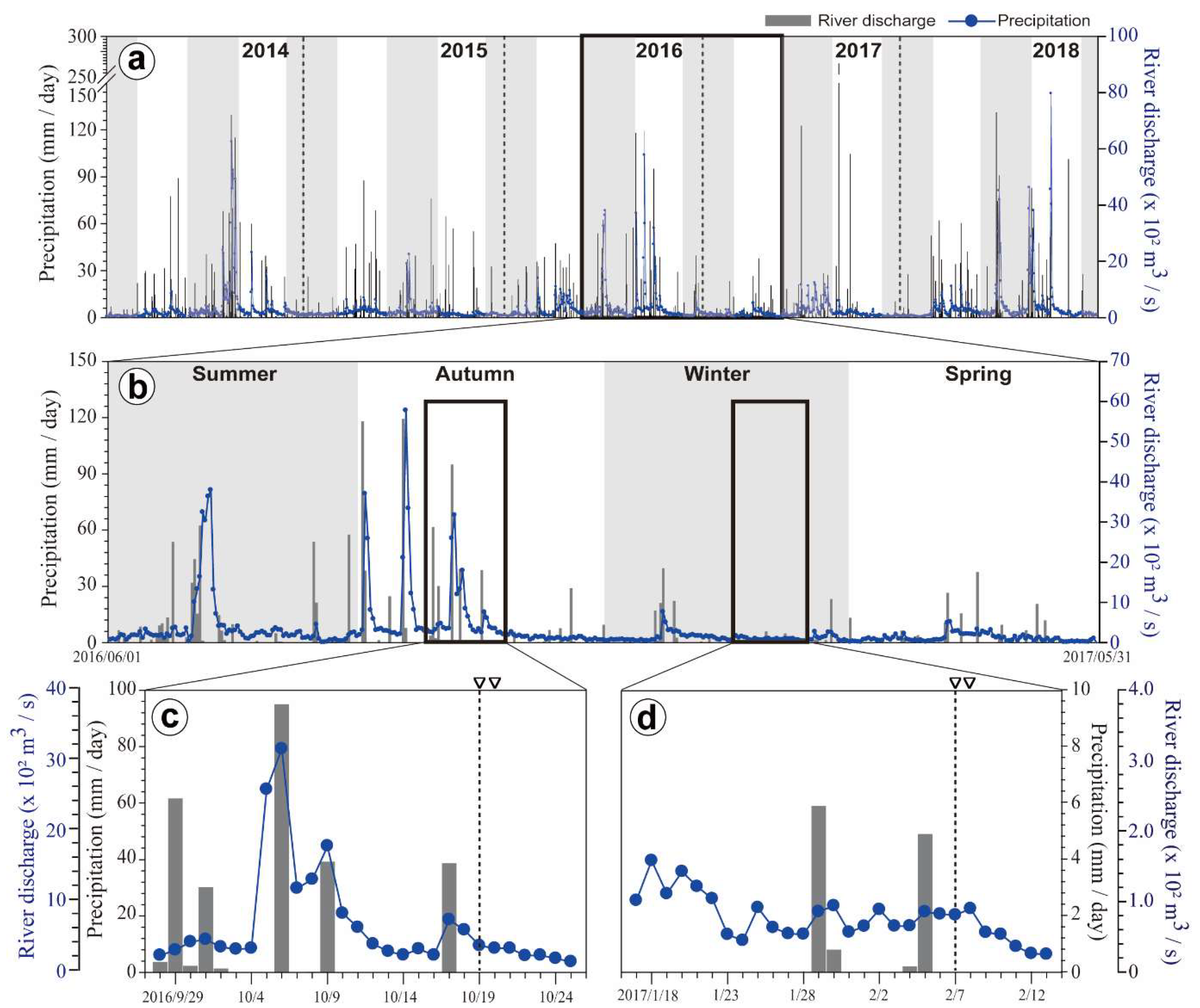 Sustainability 12 02781 g002
