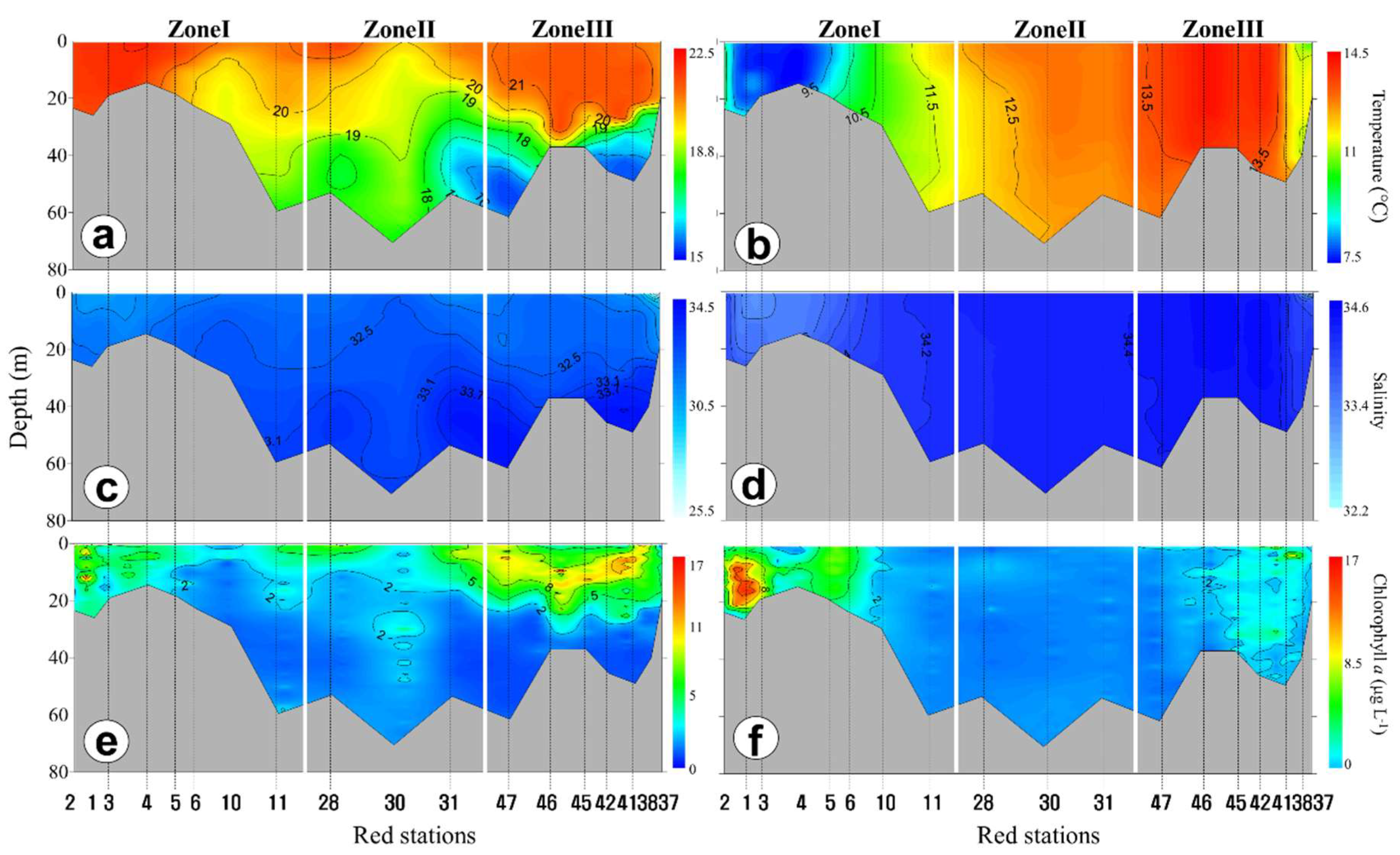 Sustainability 12 02781 g004