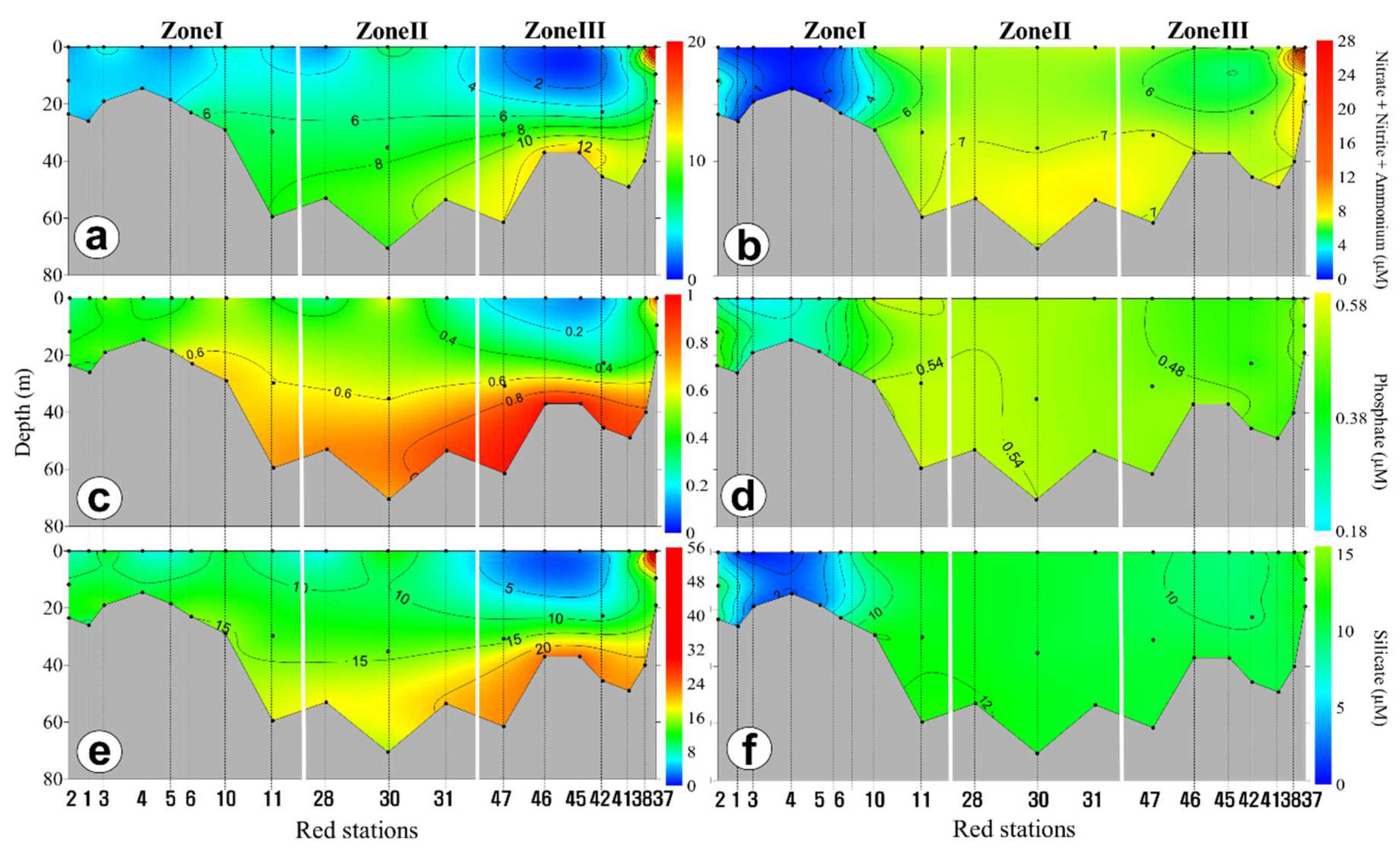 Sustainability 12 02781 g006