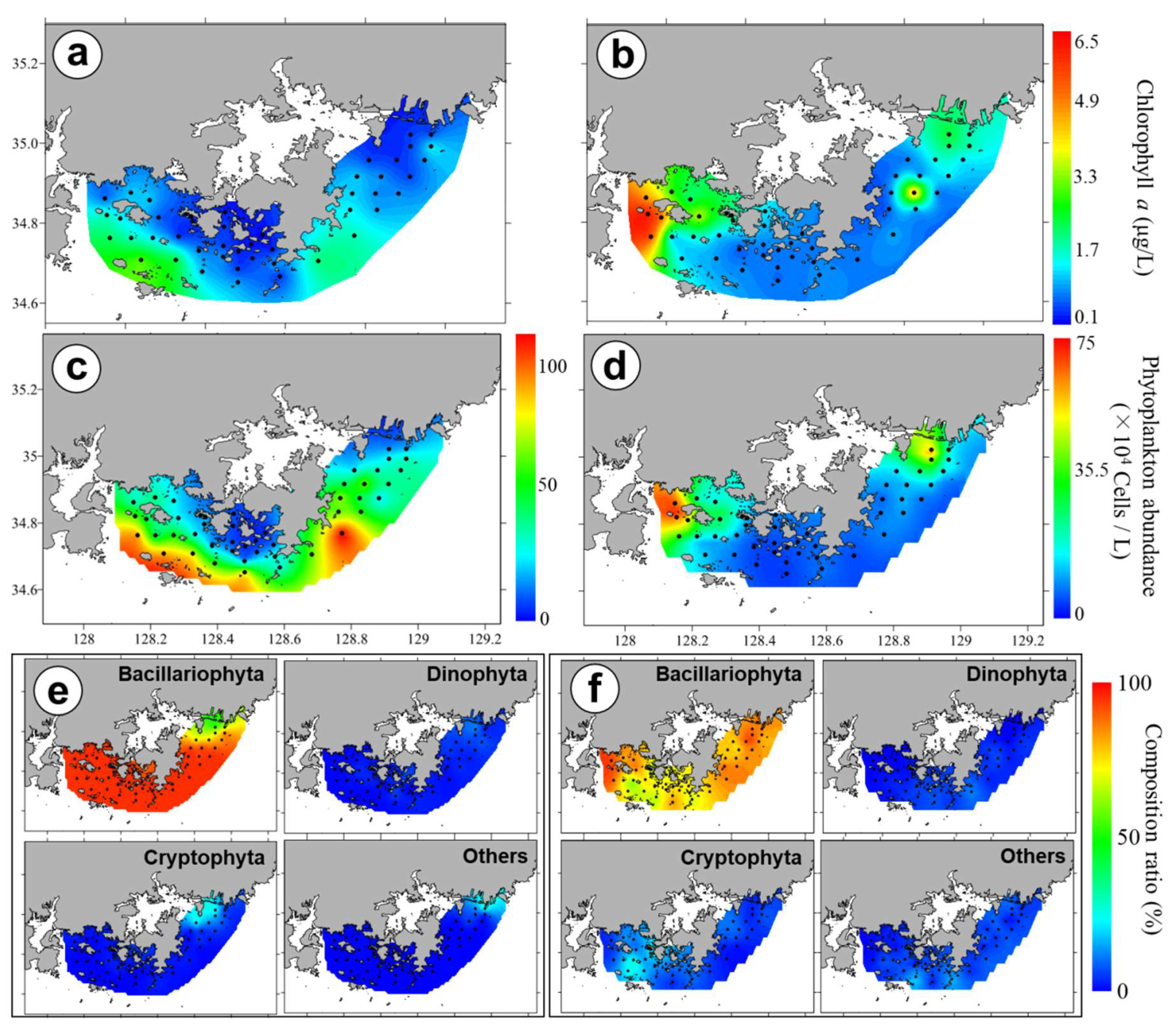 Sustainability 12 02781 g007