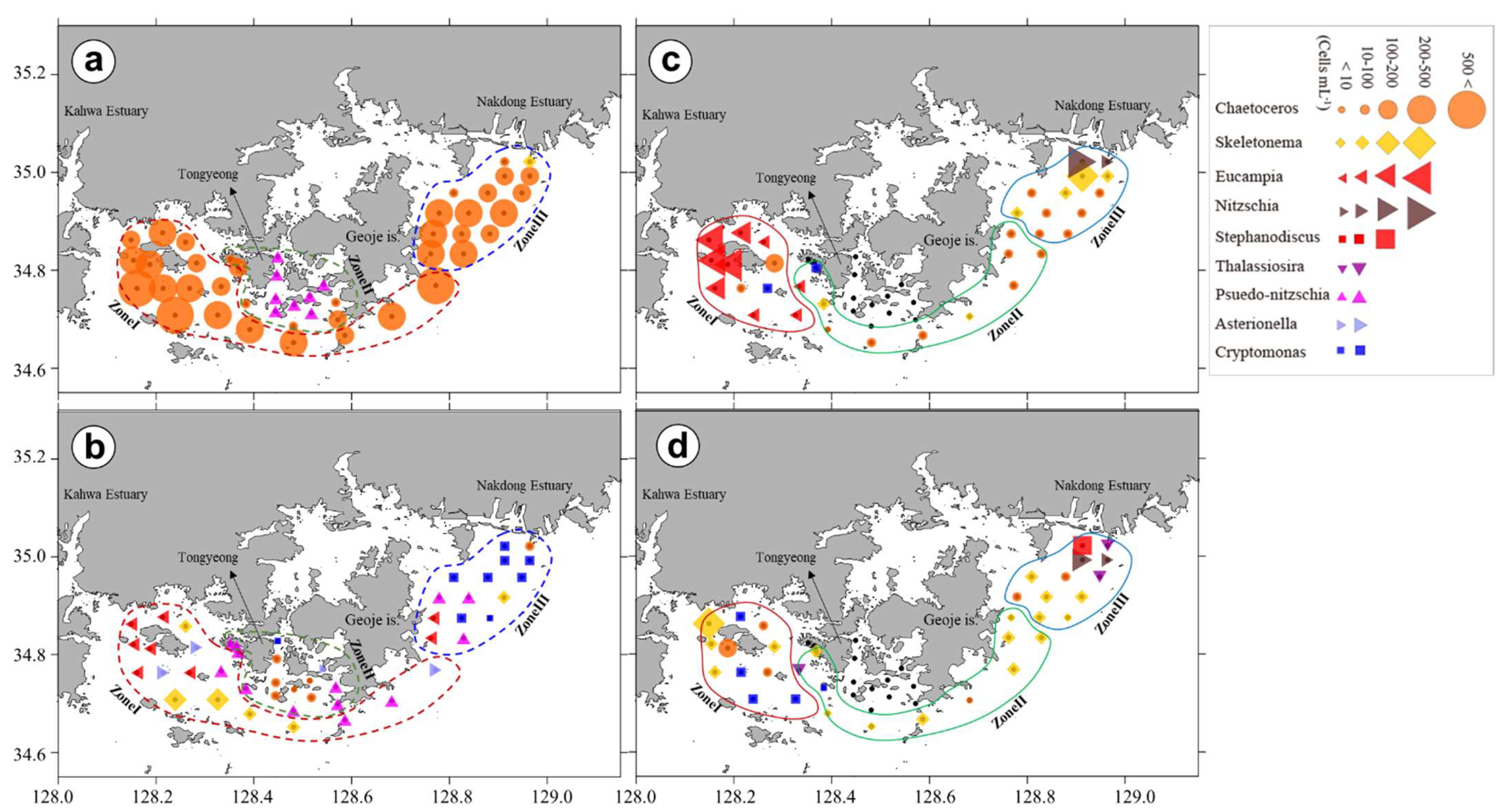 Sustainability 12 02781 g008