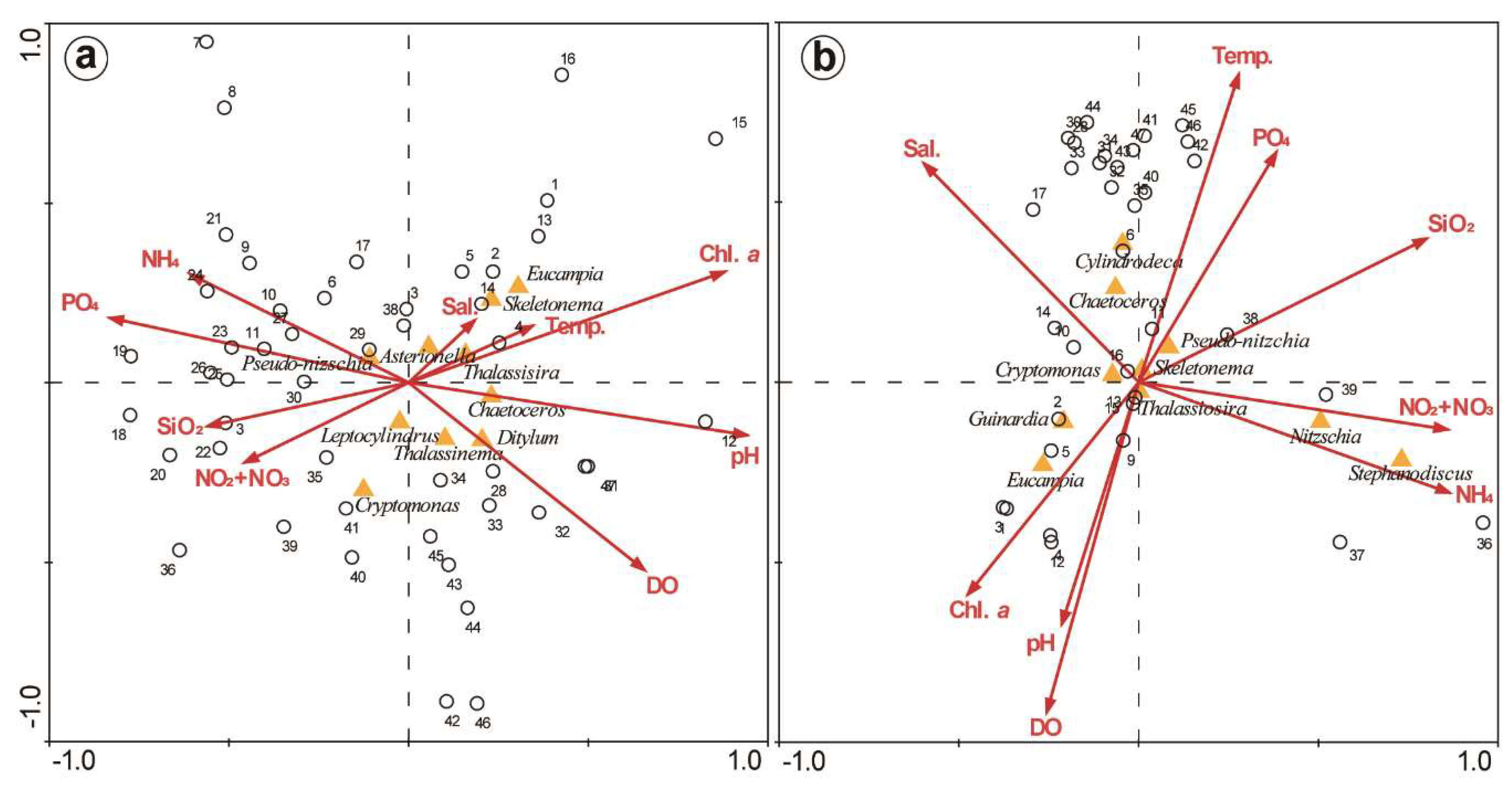 Sustainability 12 02781 g010