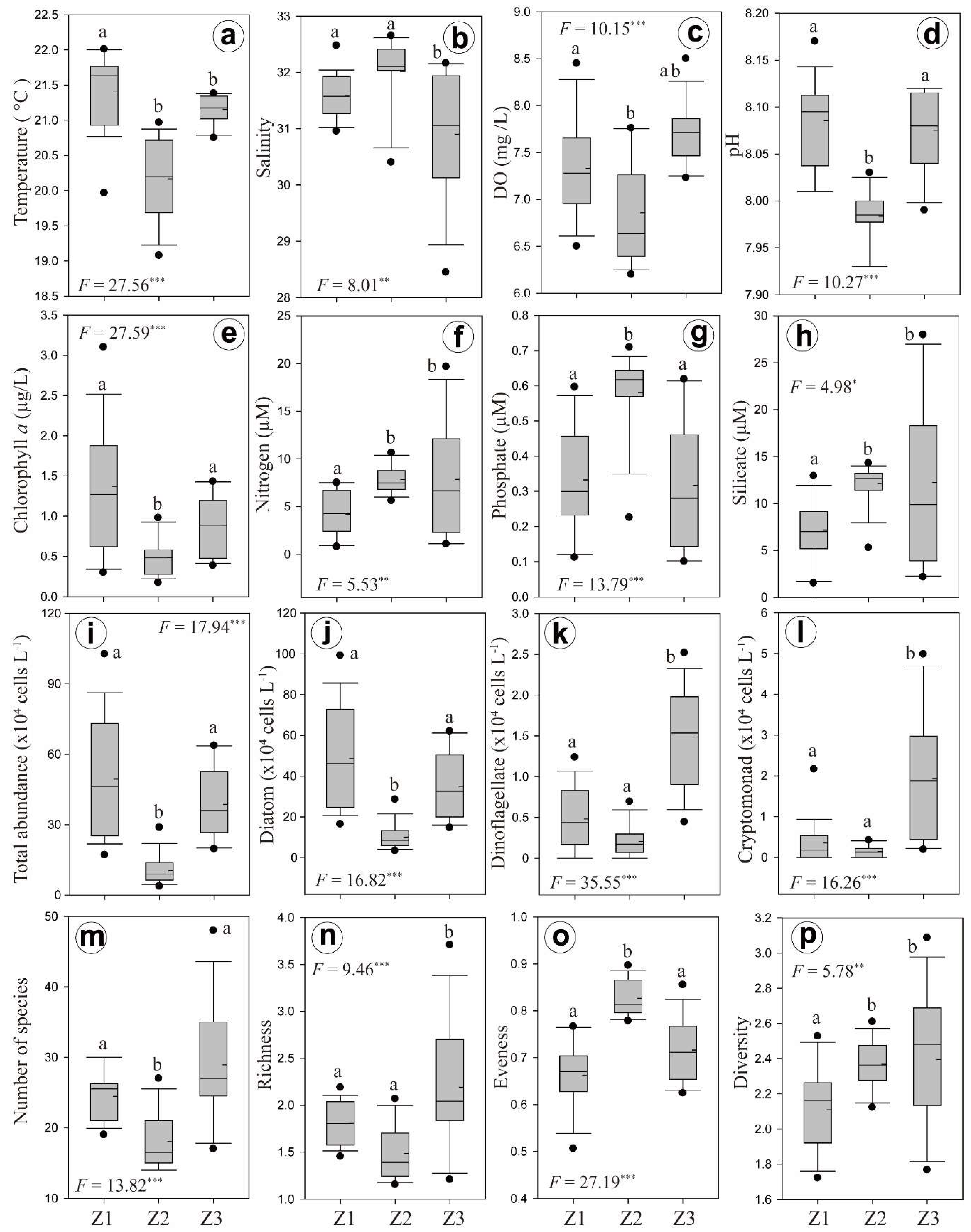 Sustainability 12 02781 g011
