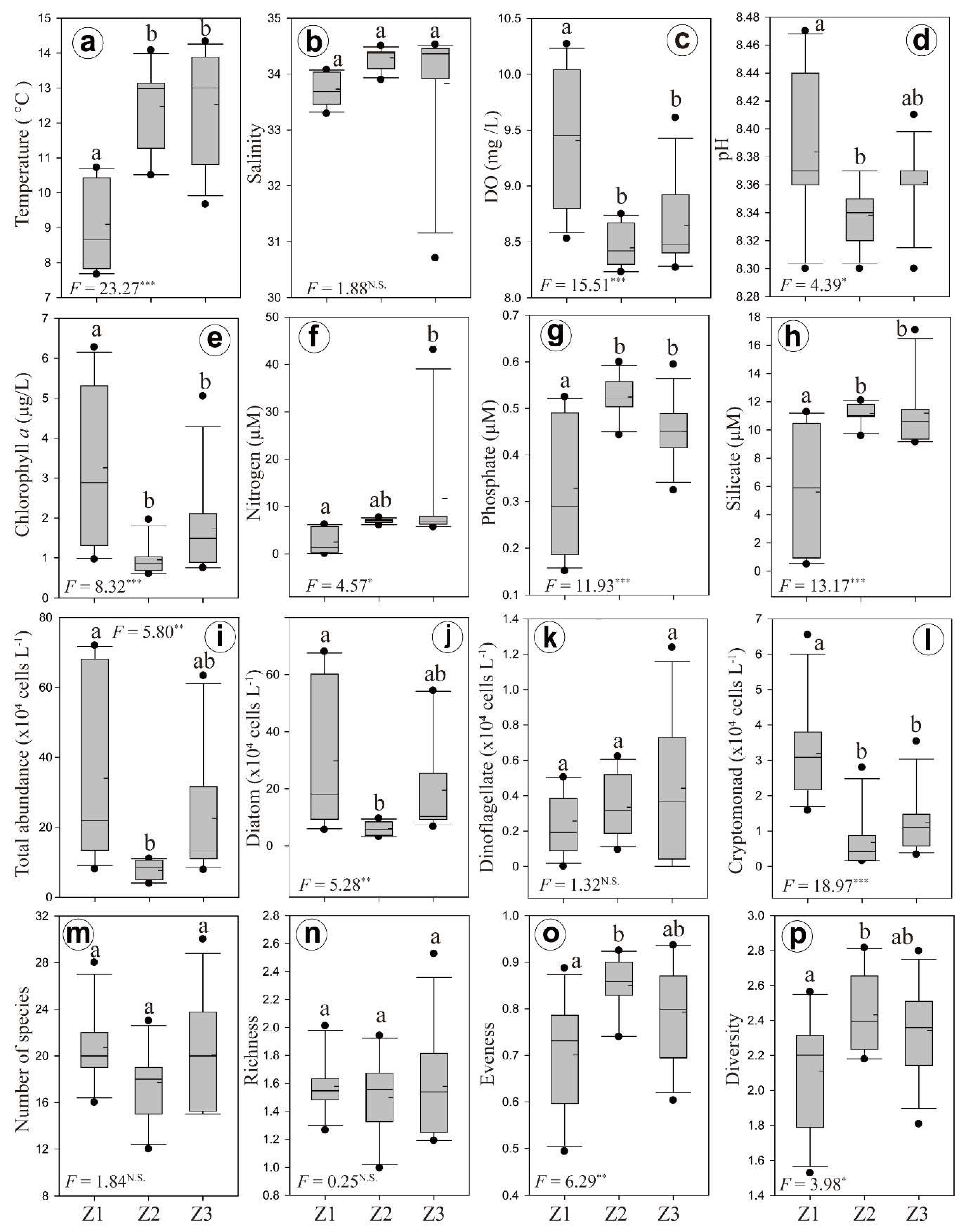 Sustainability 12 02781 g012