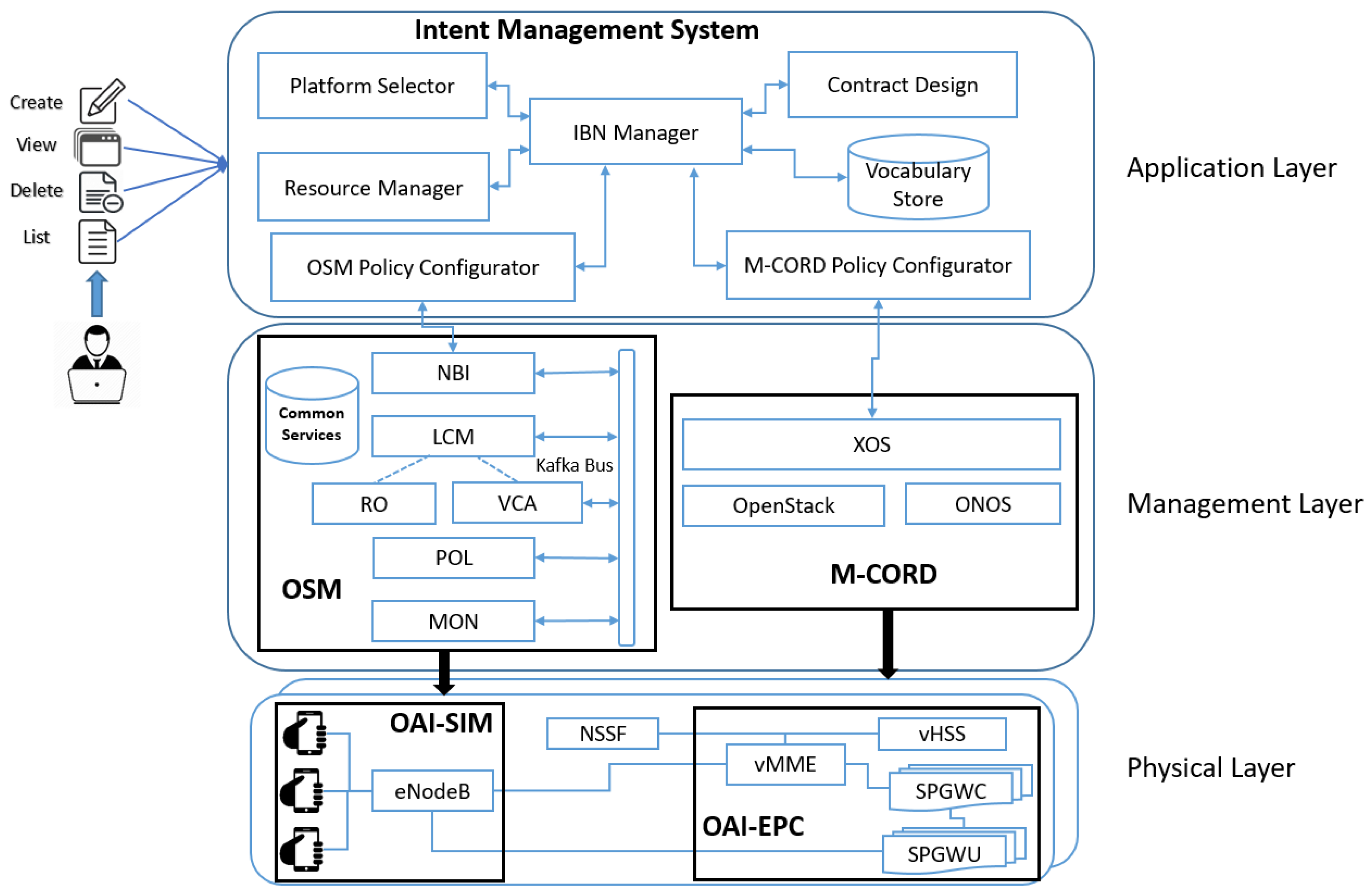 Sustainability 12 02782 g002 Sustainability 12 02782 g002