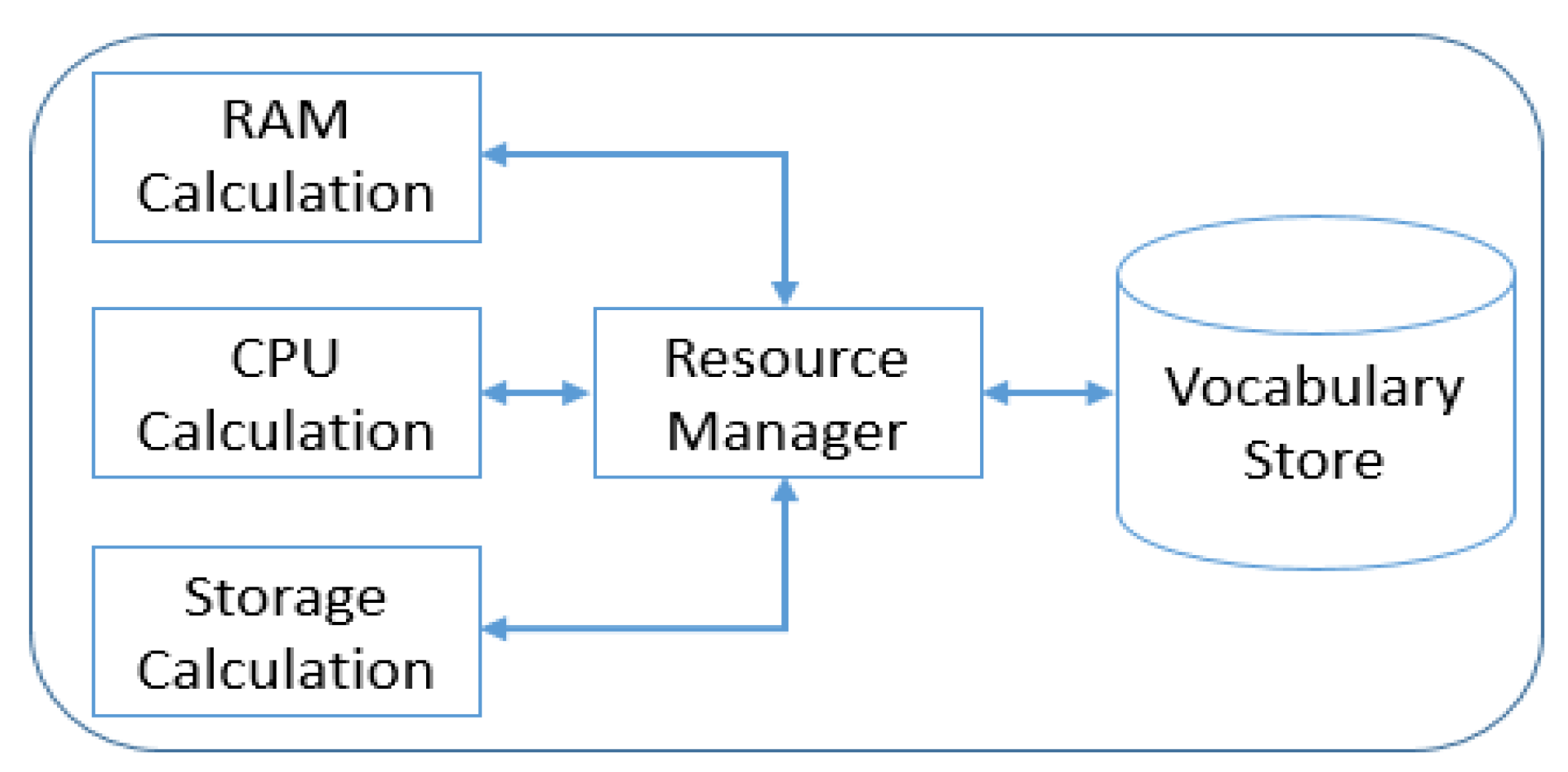 Sustainability 12 02782 g005 Sustainability 12 02782 g005