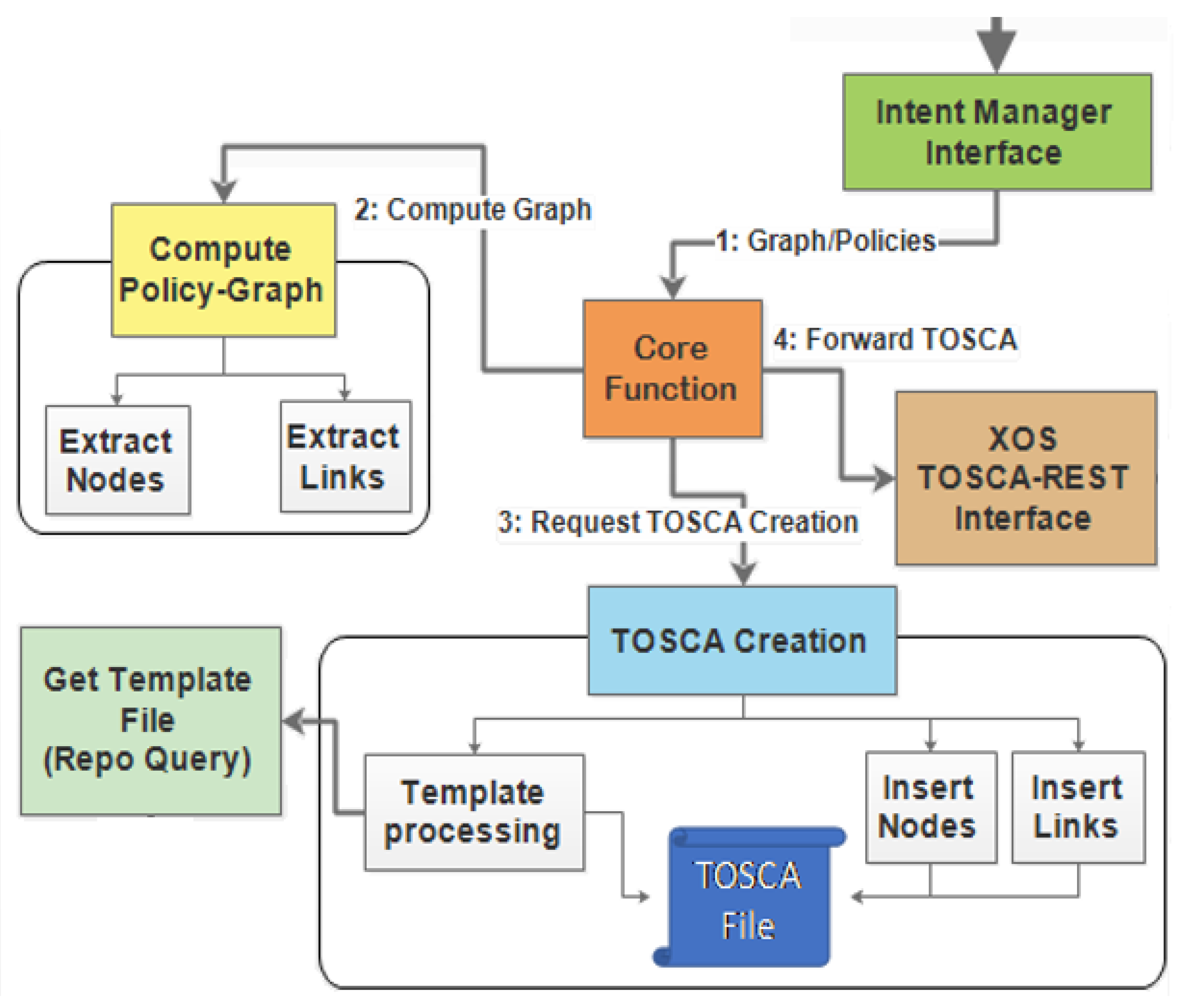 Sustainability 12 02782 g006 Sustainability 12 02782 g006