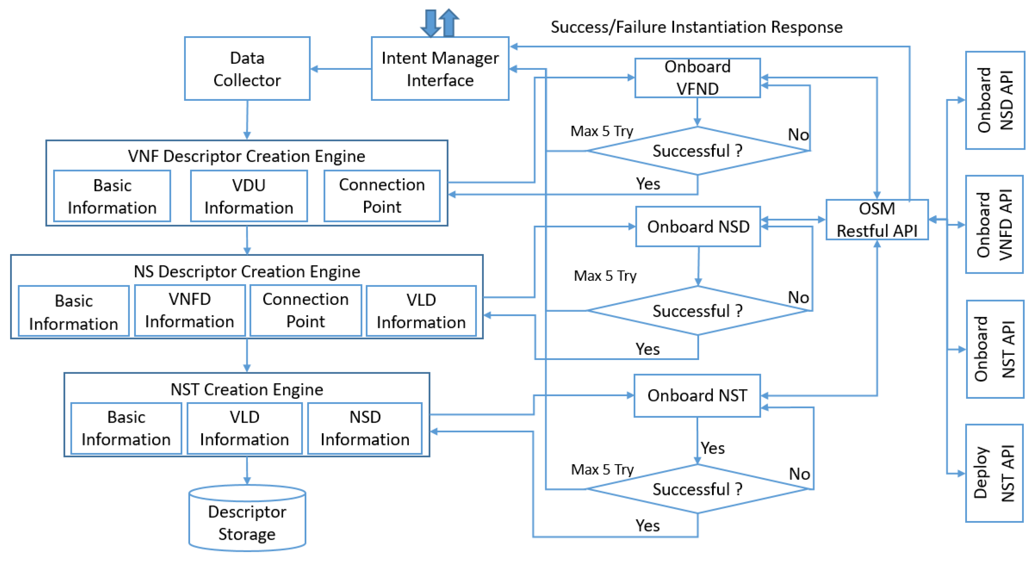 Sustainability 12 02782 g007 Sustainability 12 02782 g007