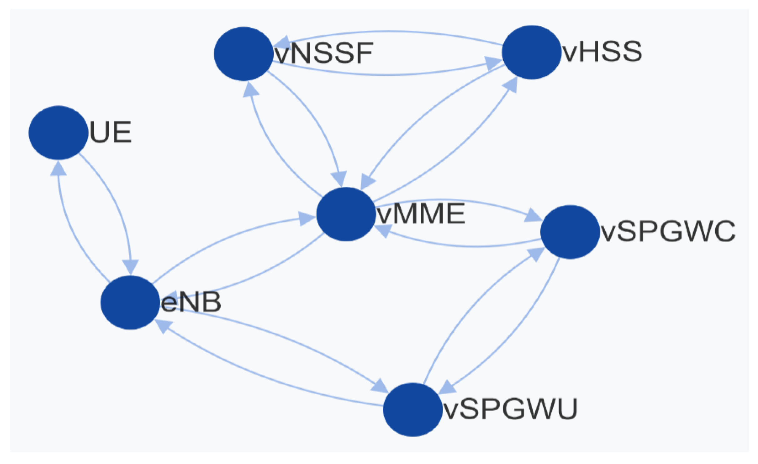 Sustainability 12 02782 g010 Sustainability 12 02782 g010