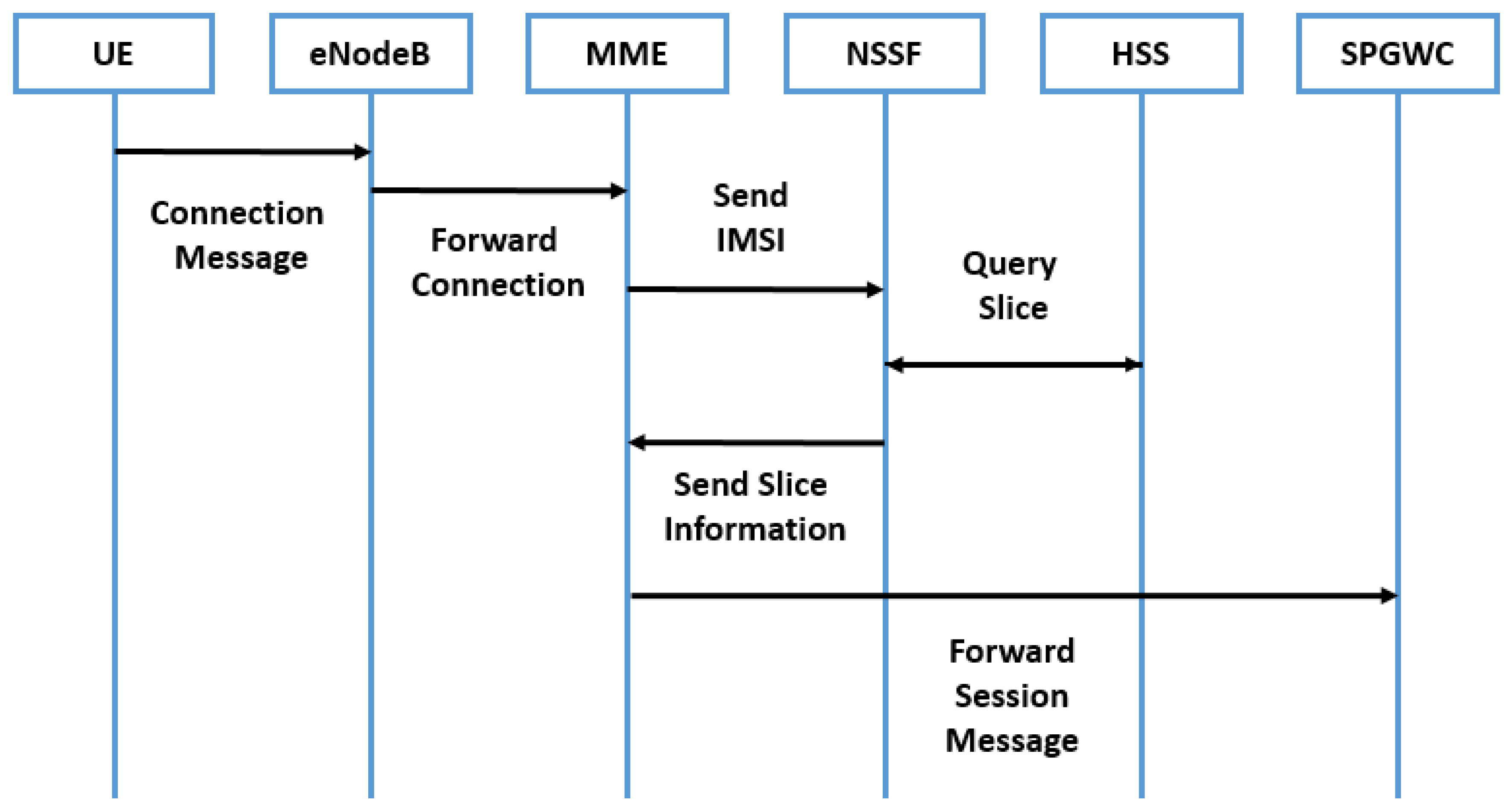 Sustainability 12 02782 g011 Sustainability 12 02782 g011