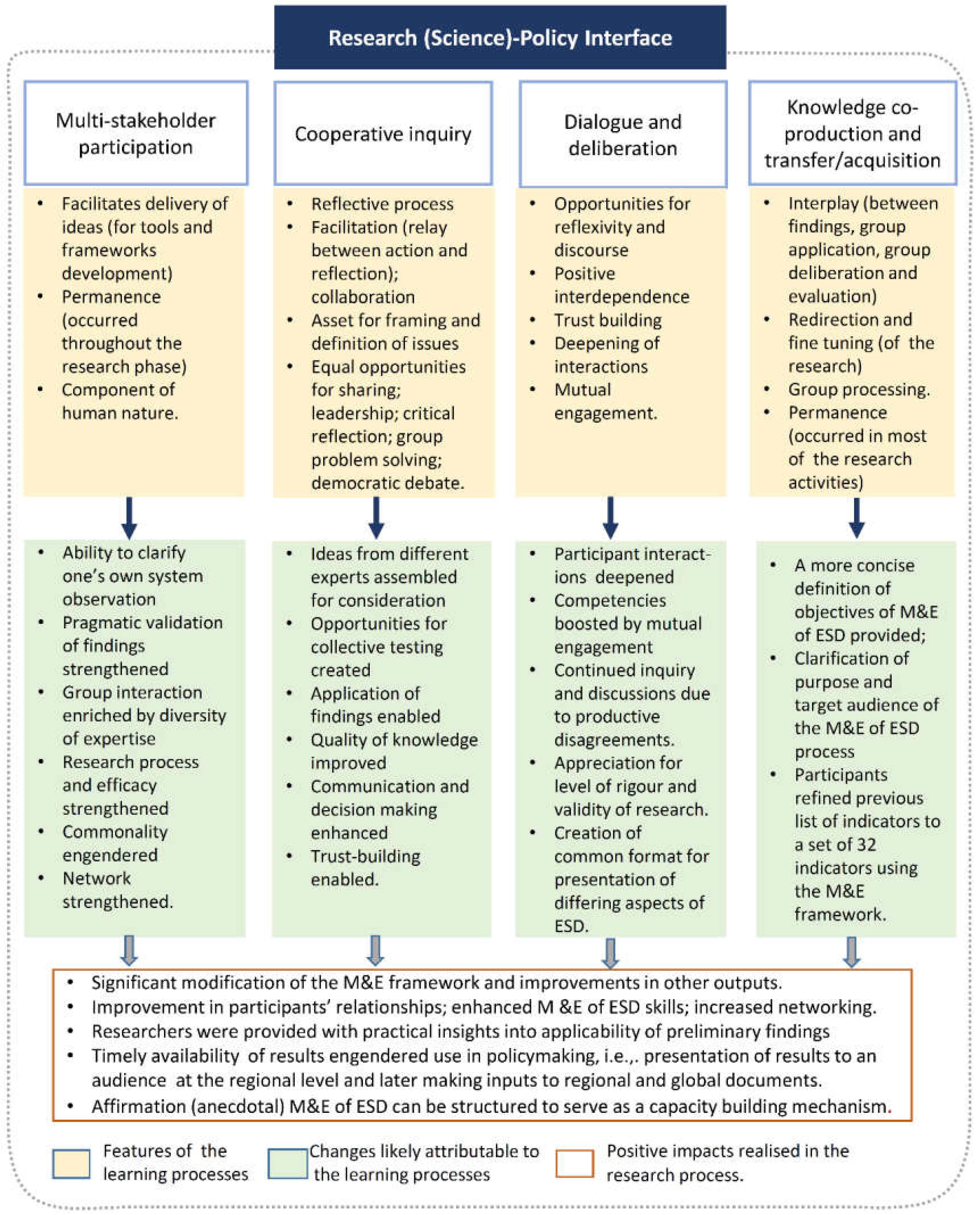 Sustainability 12 02787 g001