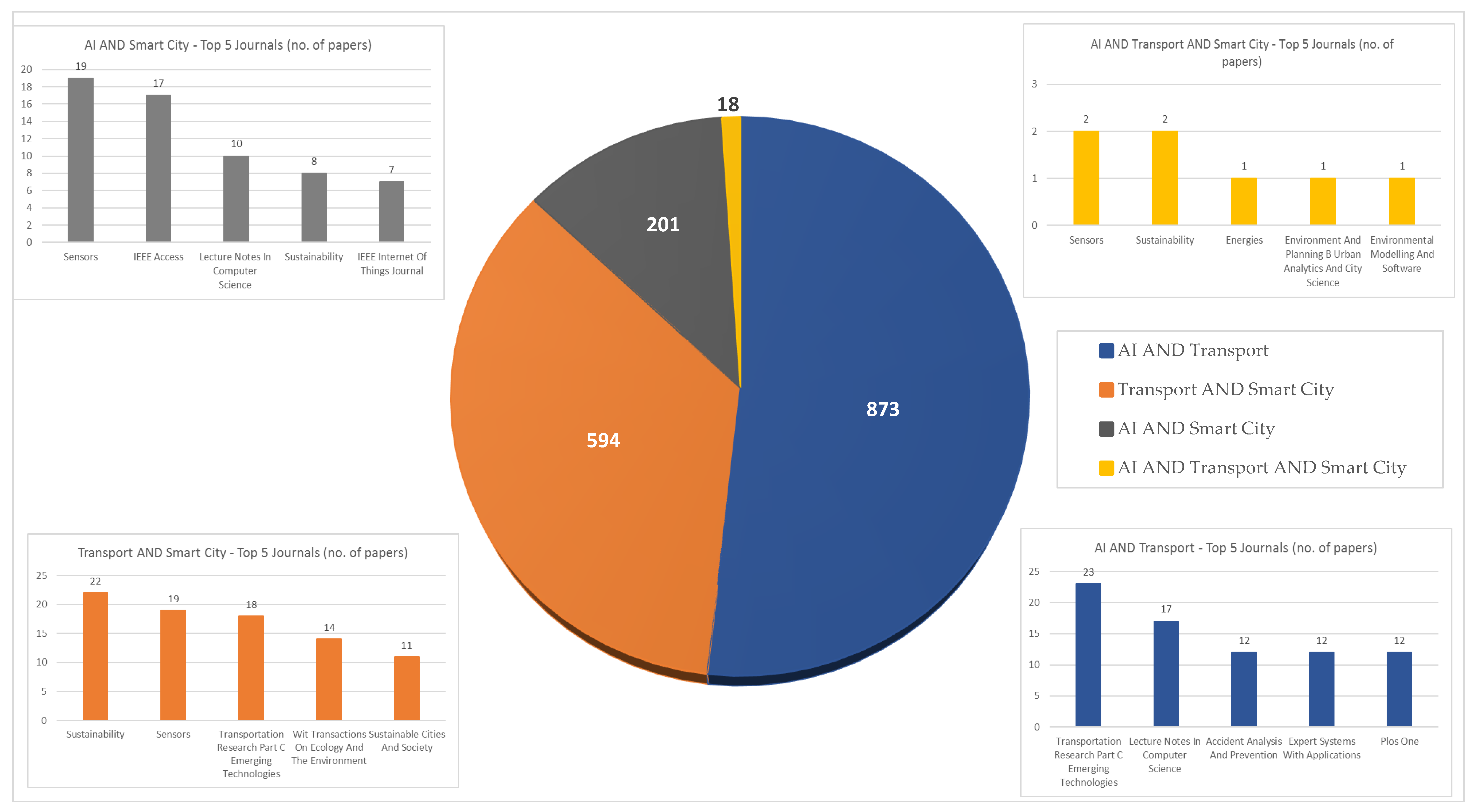 Sustainability 12 02789 g001