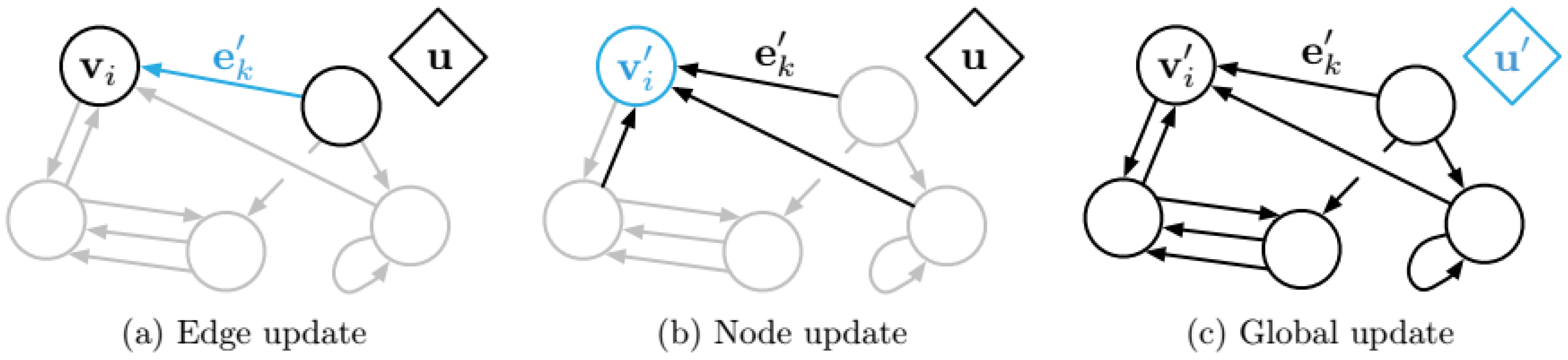 Sustainability 12 02795 g002