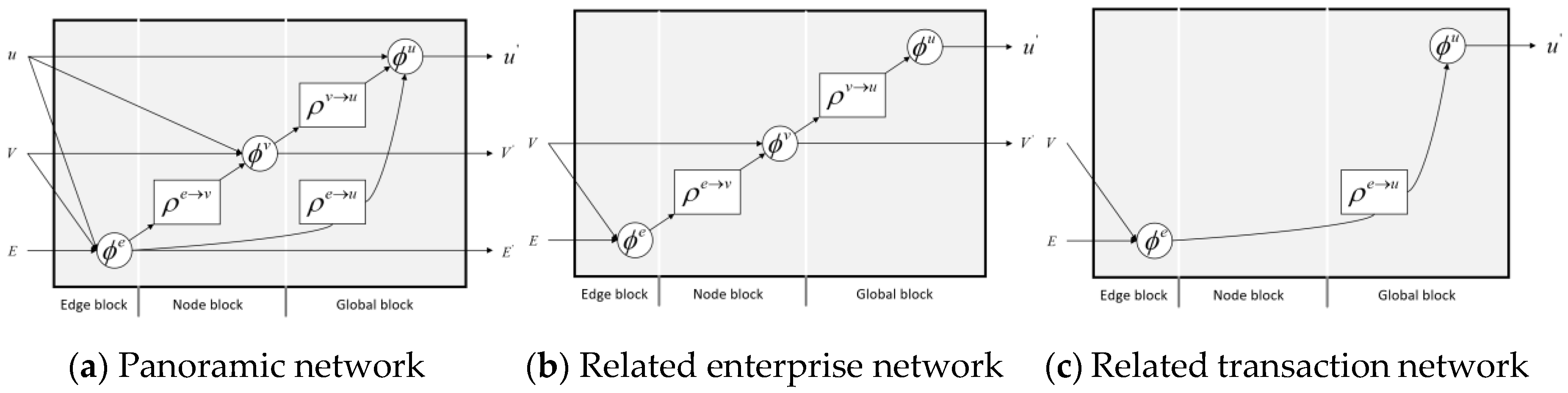 Sustainability 12 02795 g003