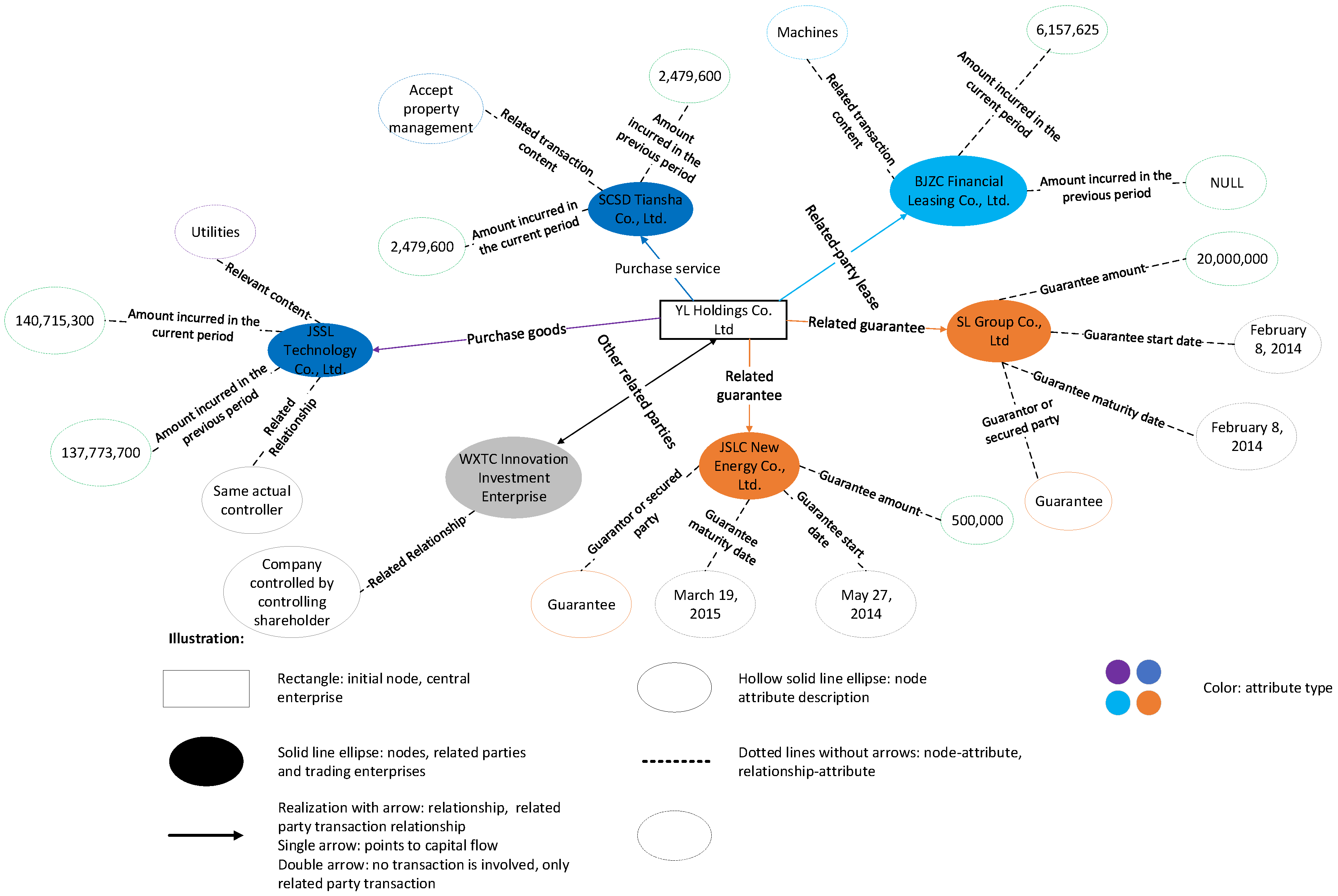 Sustainability 12 02795 g004