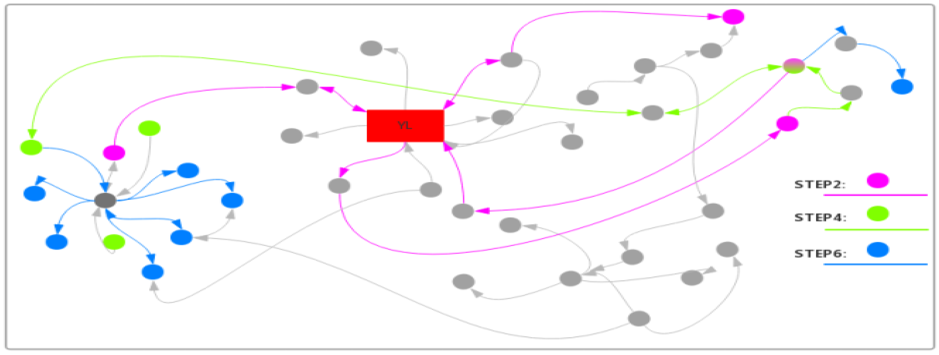 Sustainability 12 02795 g005
