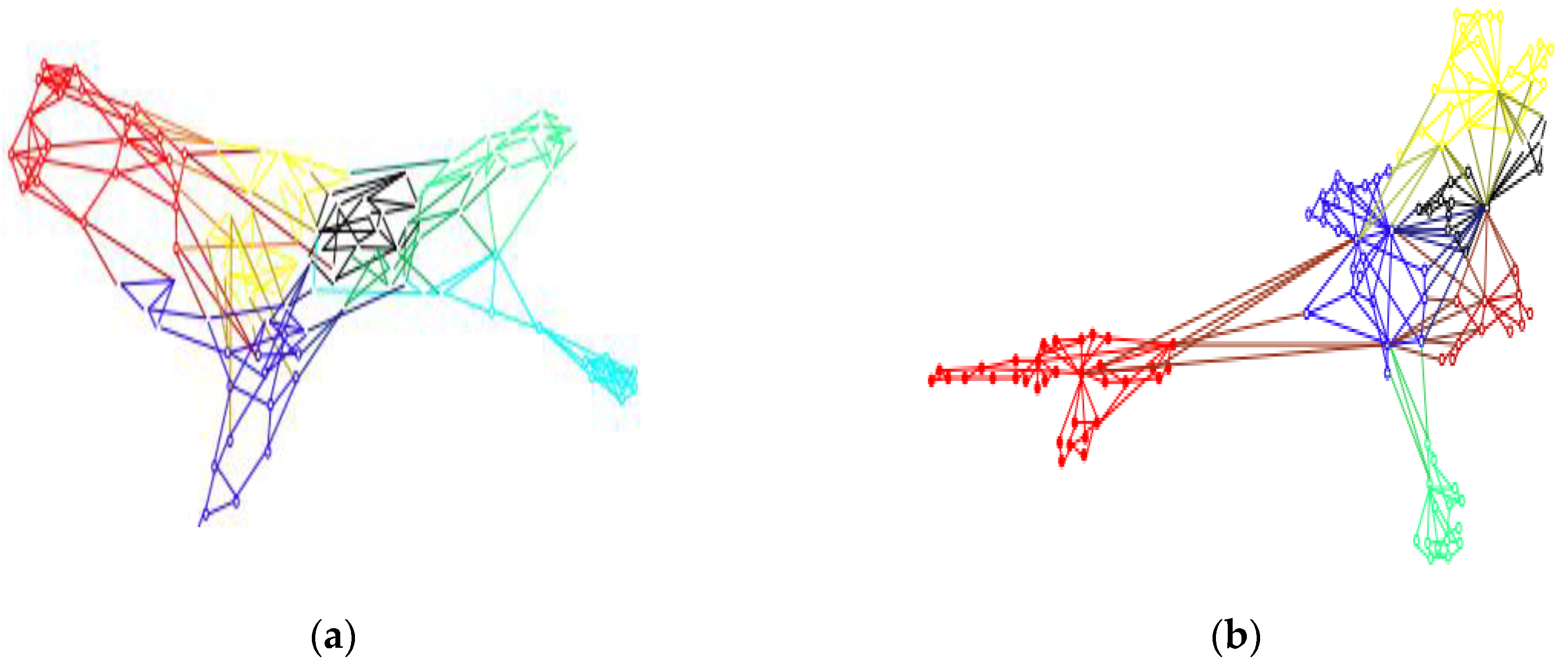 Sustainability 12 02795 g007