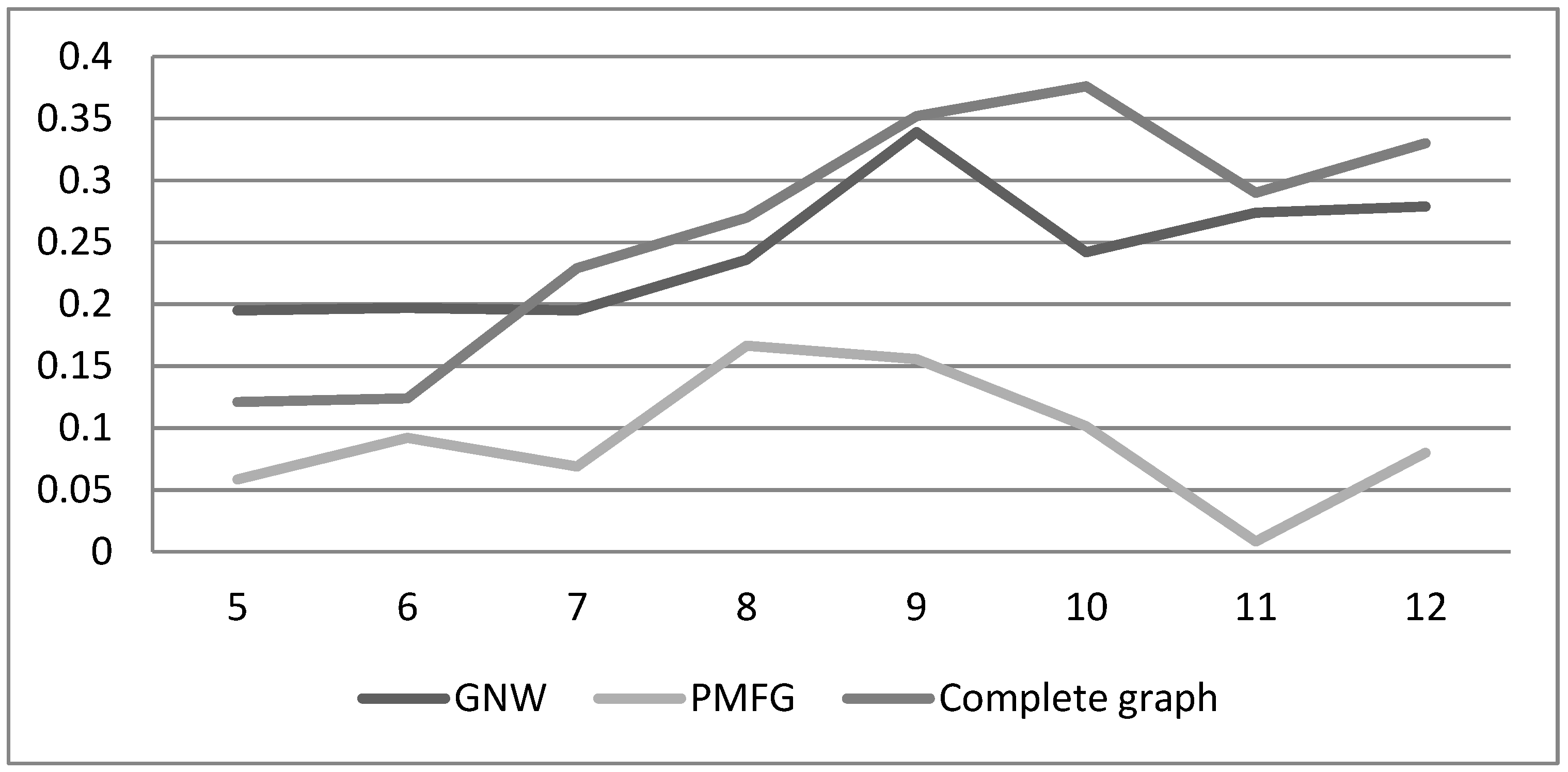Sustainability 12 02795 g009