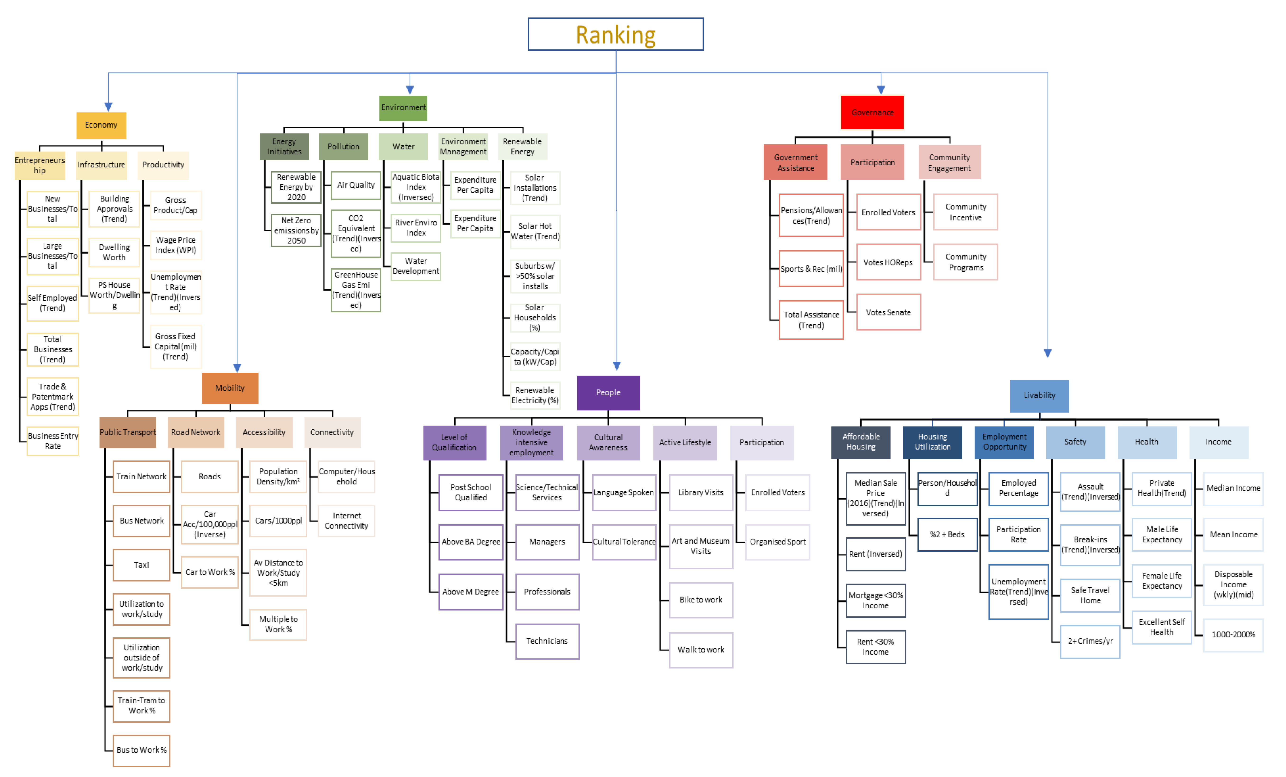 Sustainability 12 02797 i001 Sustainability 12 02797 i001