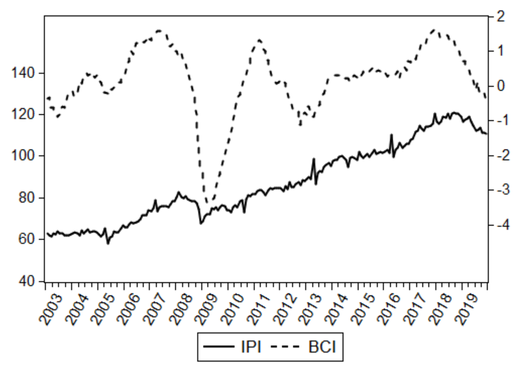 Sustainability 12 02798 g003