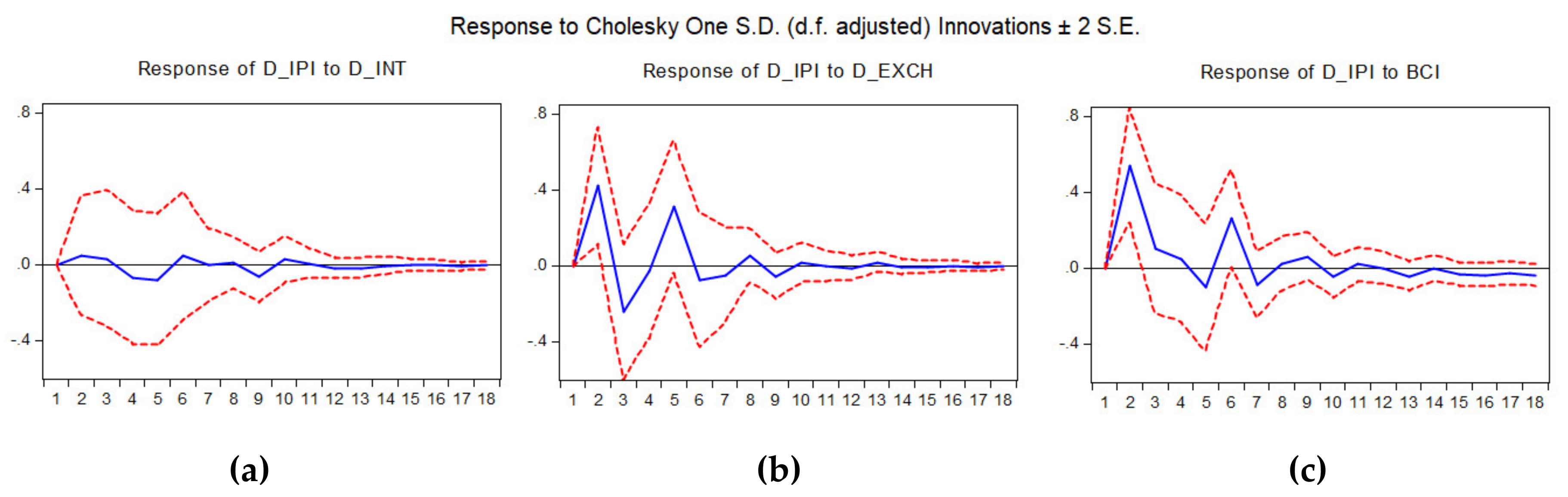 Sustainability 12 02798 g005
