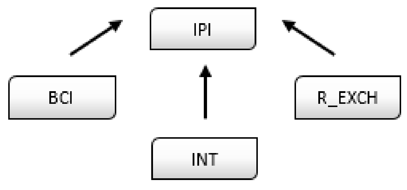 Sustainability 12 02798 g006