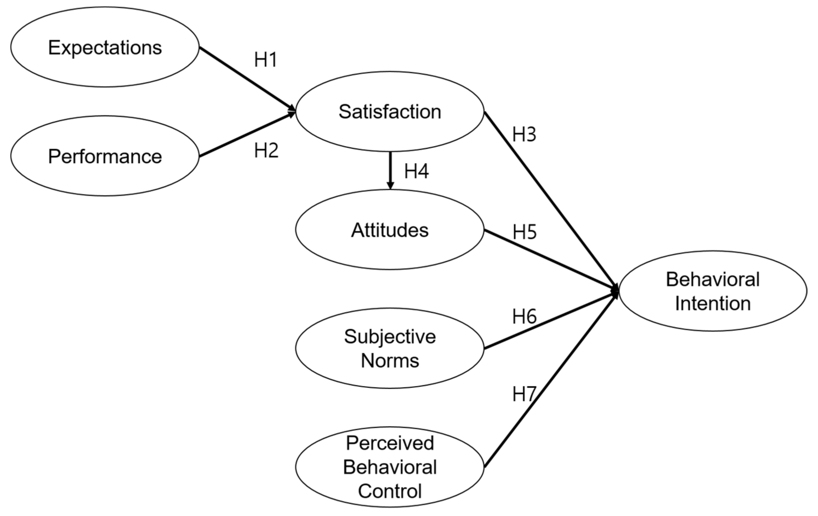 Sustainability 12 02800 g001