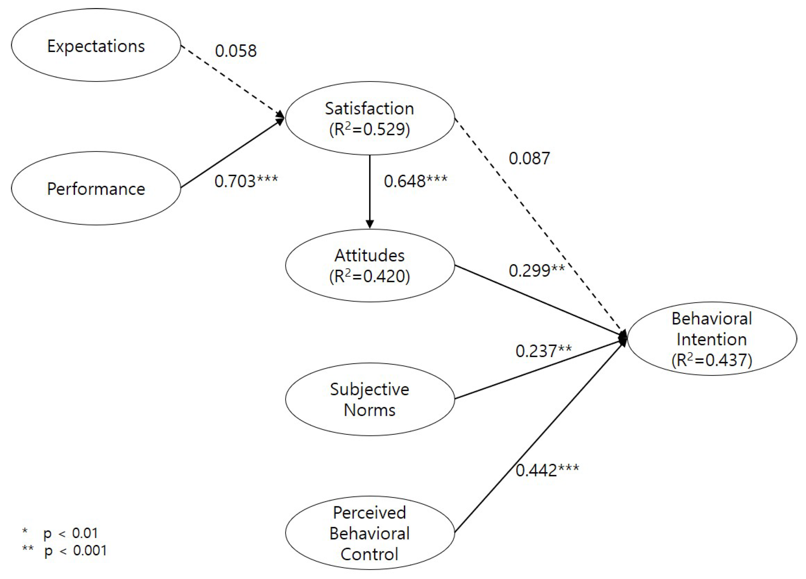 Sustainability 12 02800 g002