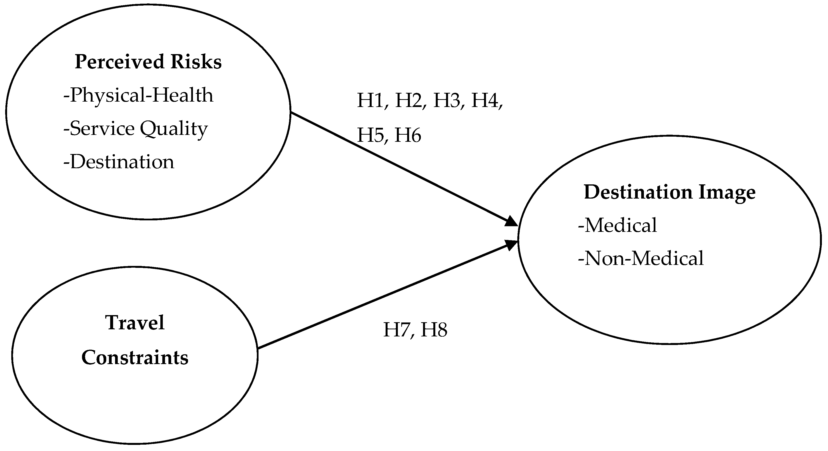 Sustainability 12 02807 g001
