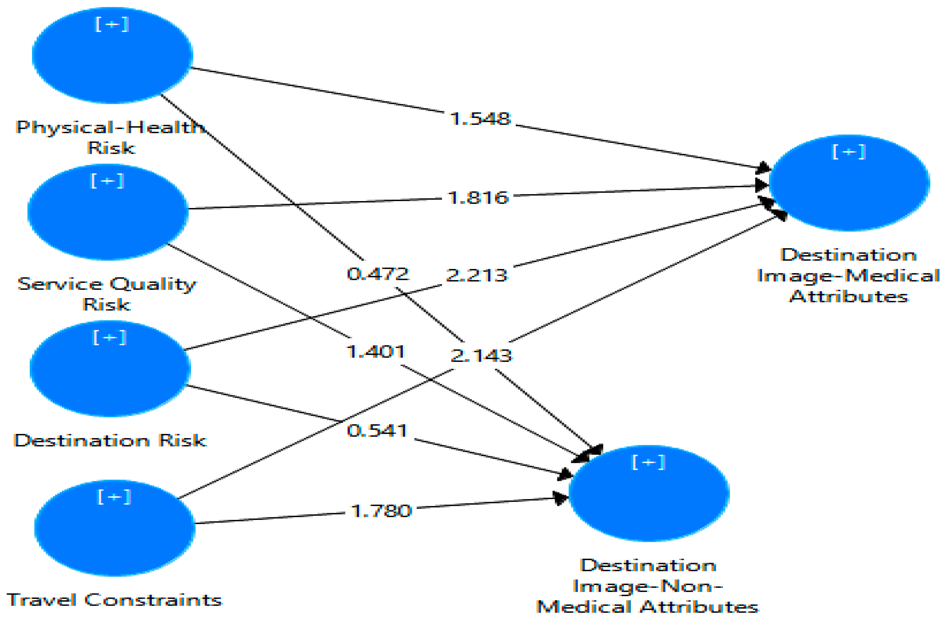 Sustainability 12 02807 g002