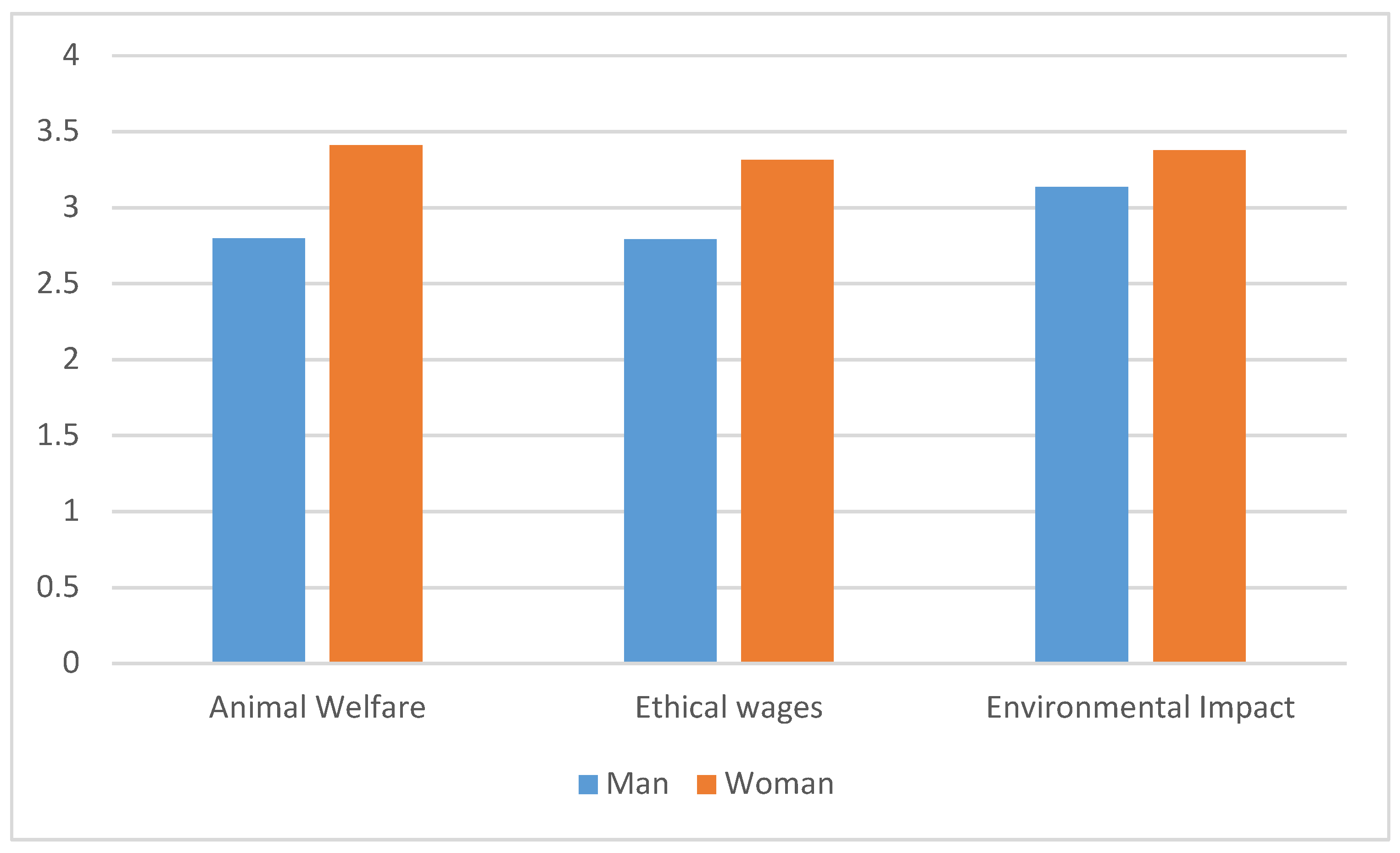 Sustainability 12 02809 g003 Sustainability 12 02809 g003