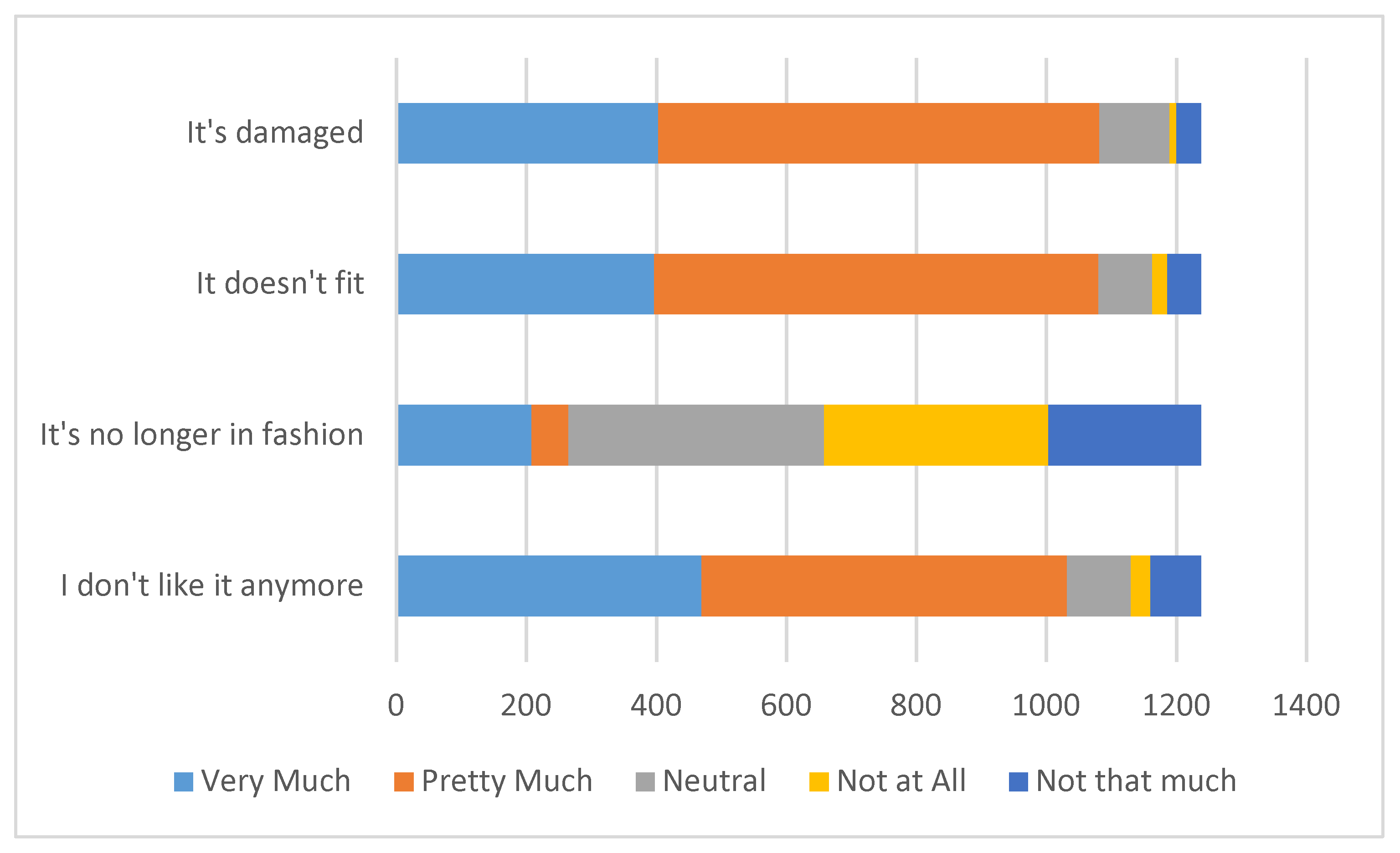 Sustainability 12 02809 g004 Sustainability 12 02809 g004