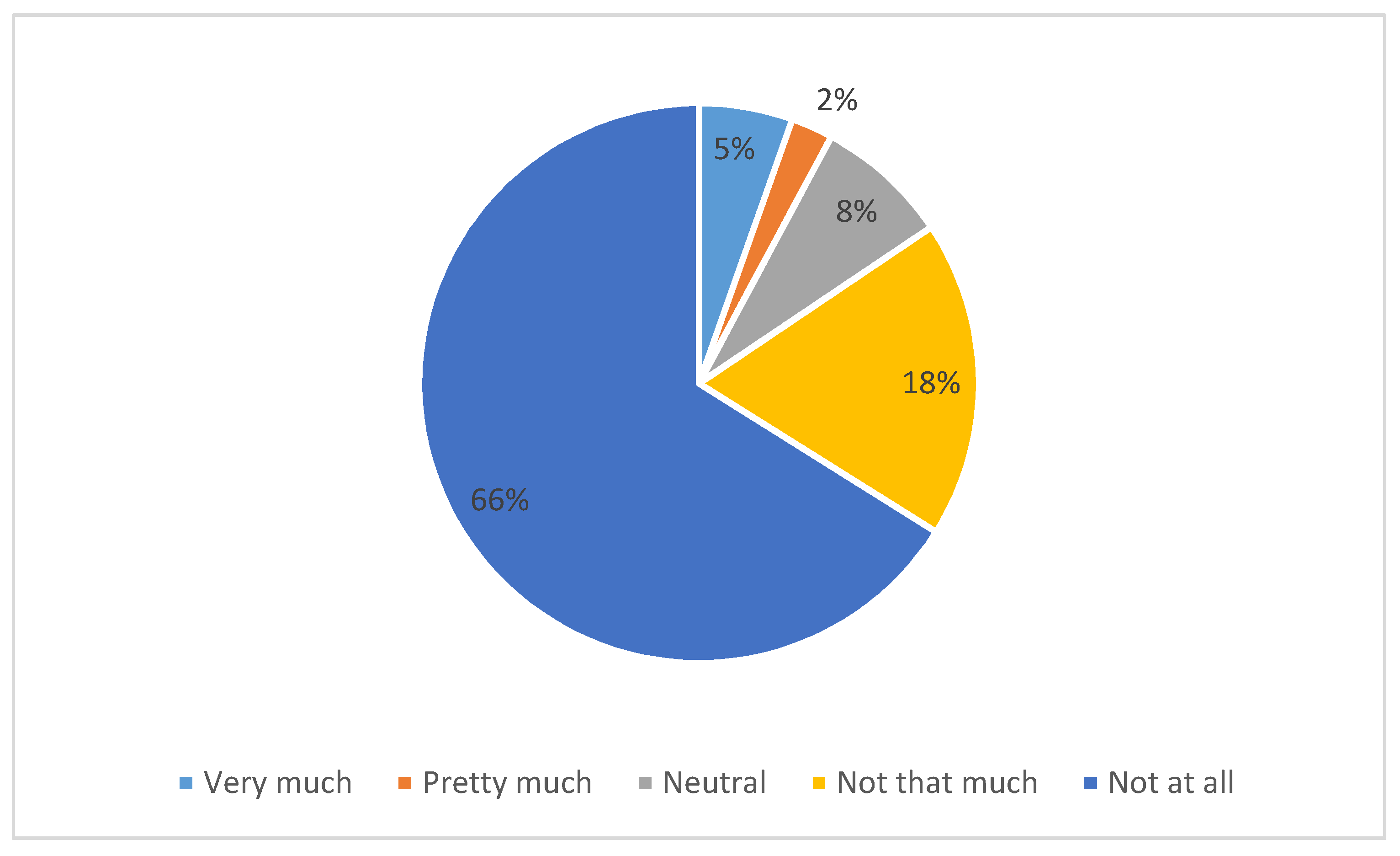 Sustainability 12 02809 g006 Sustainability 12 02809 g006