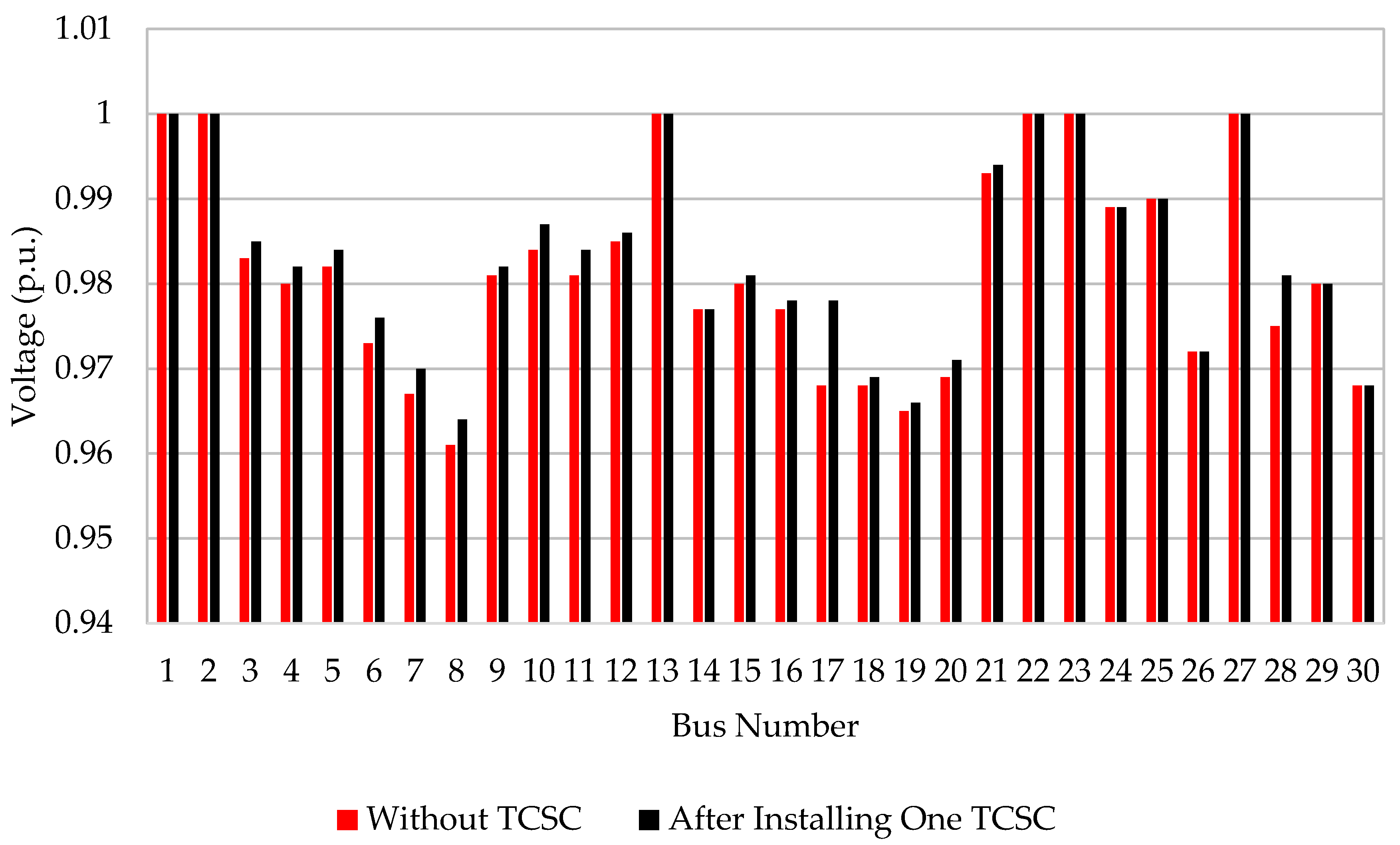 Sustainability 12 02813 g007