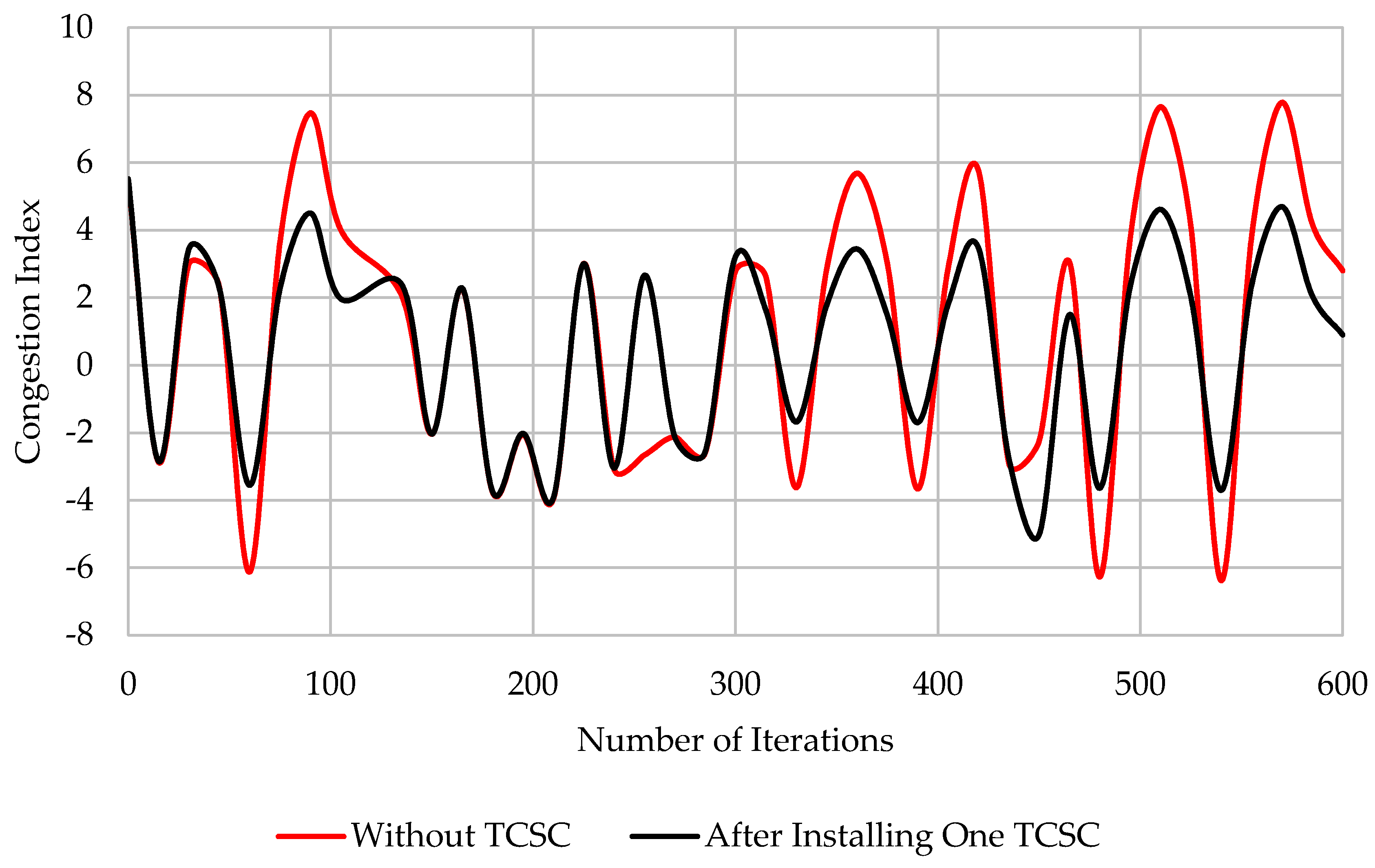 Sustainability 12 02813 g009