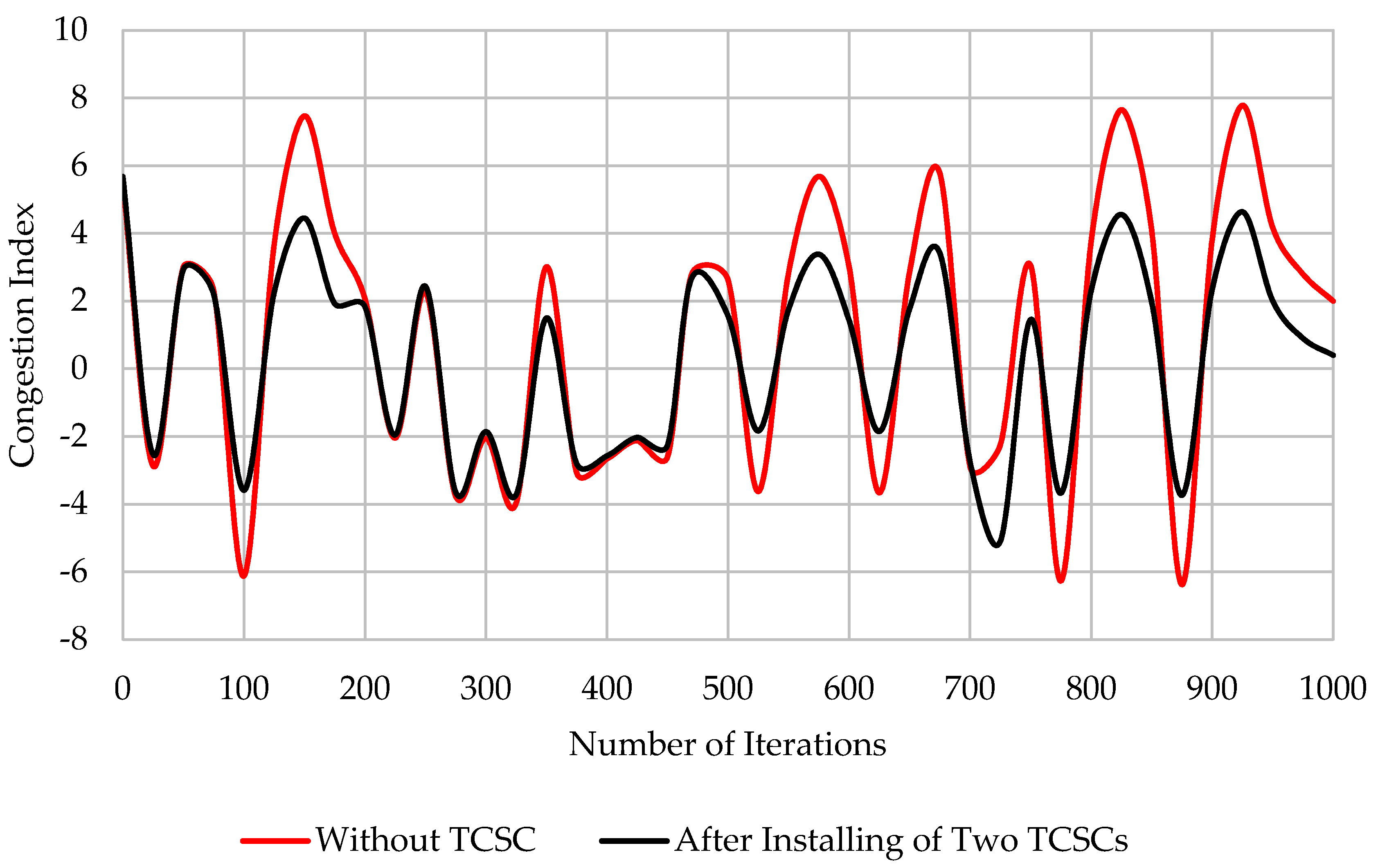 Sustainability 12 02813 g010