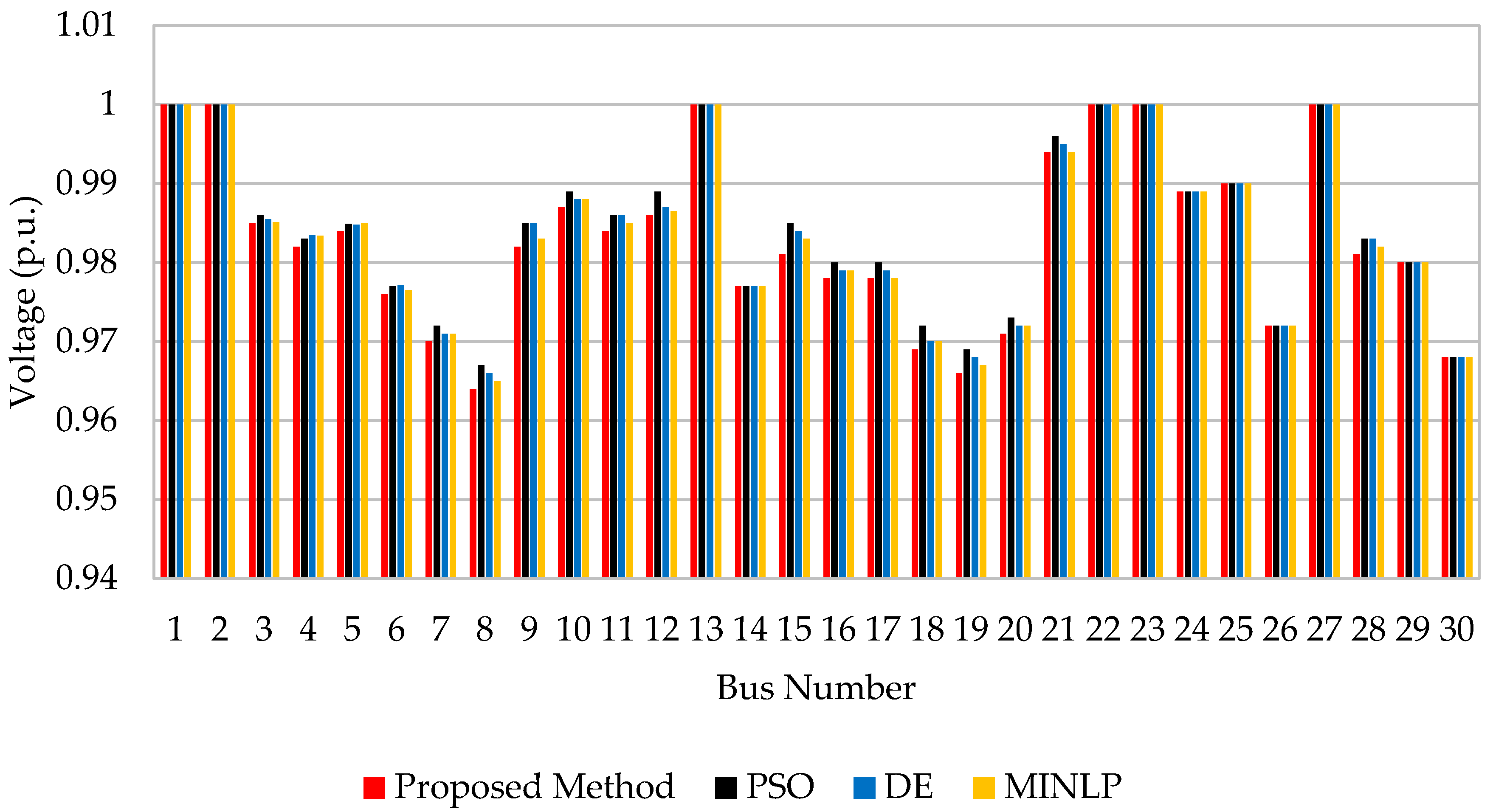 Sustainability 12 02813 g011