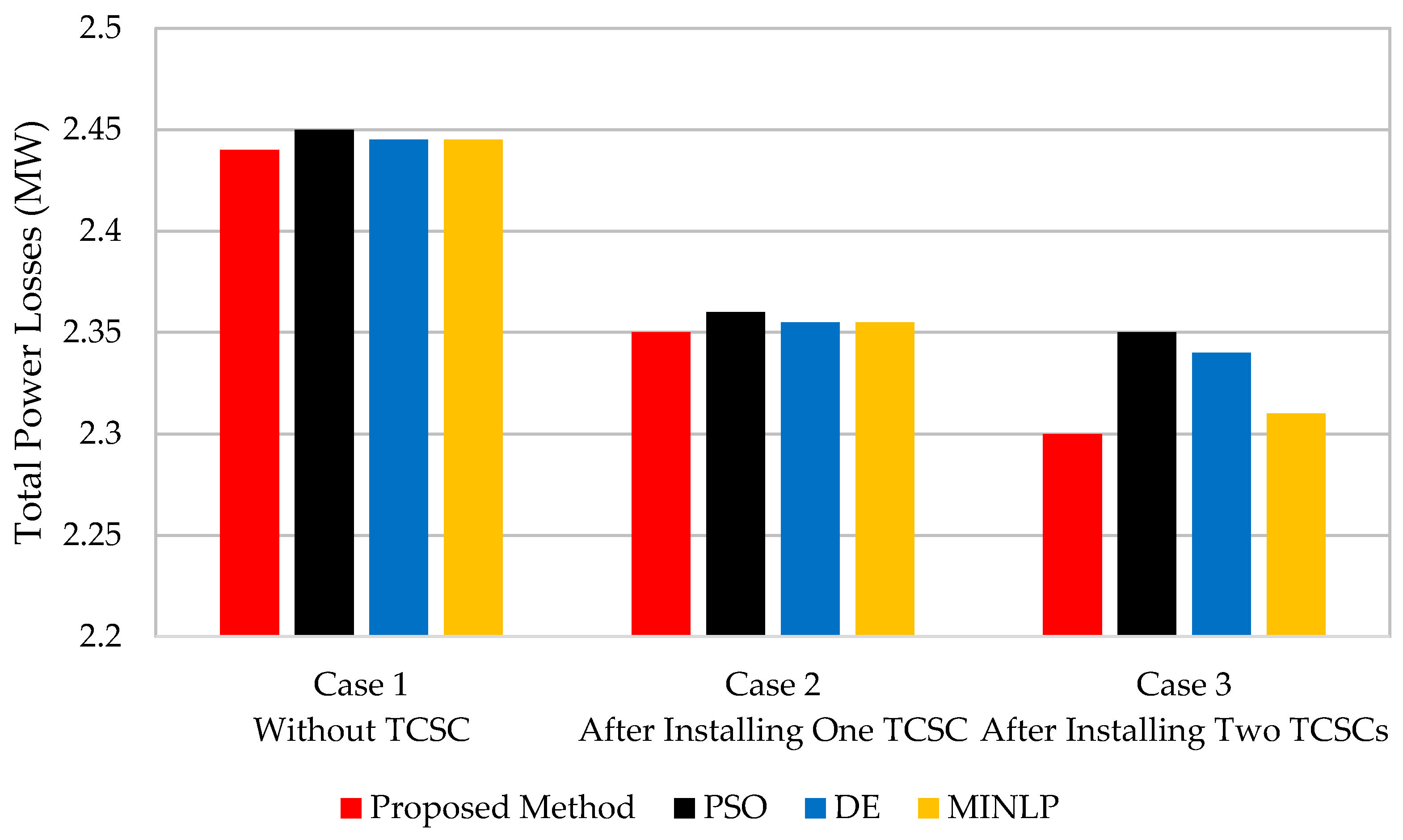Sustainability 12 02813 g012