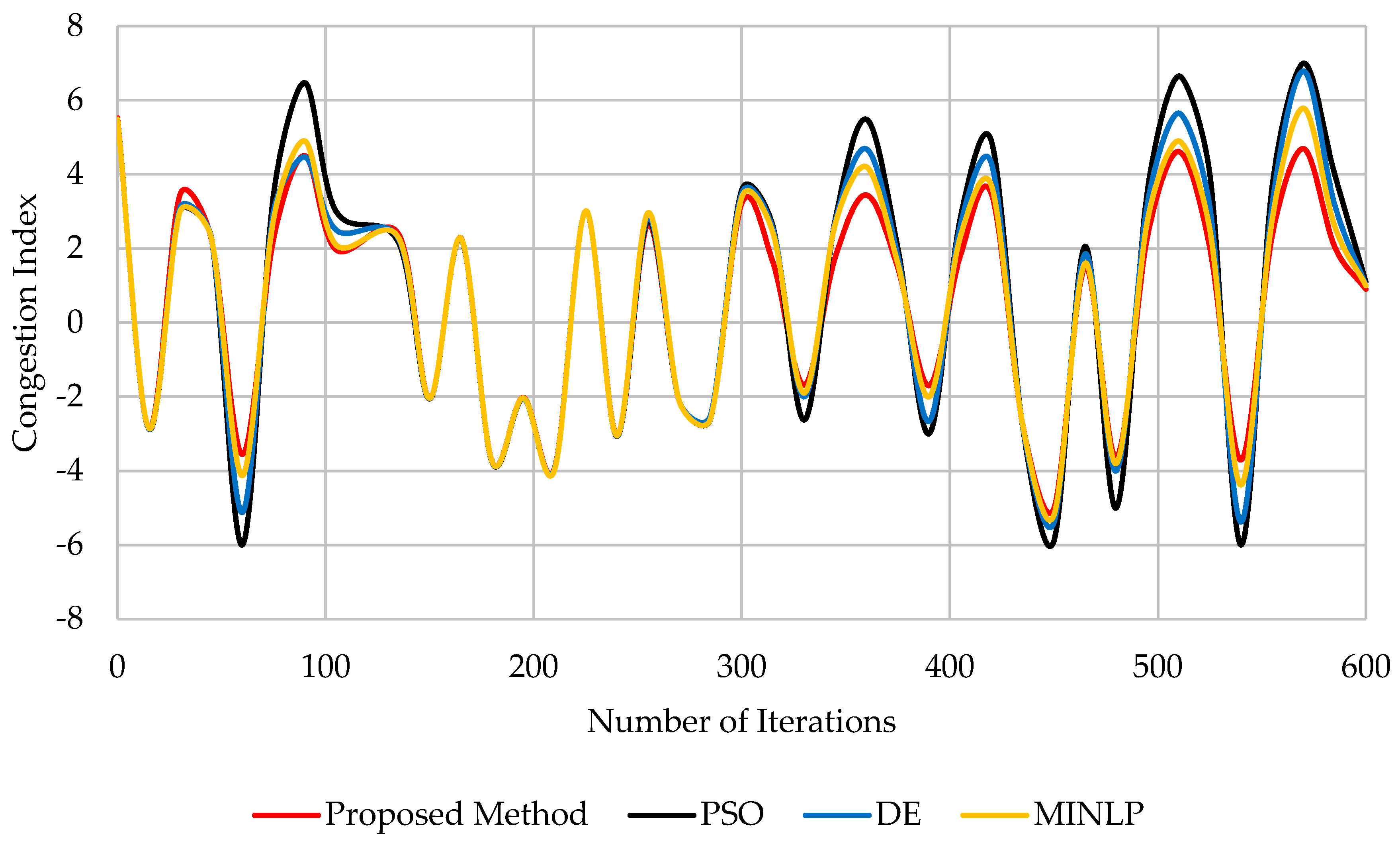 Sustainability 12 02813 g013