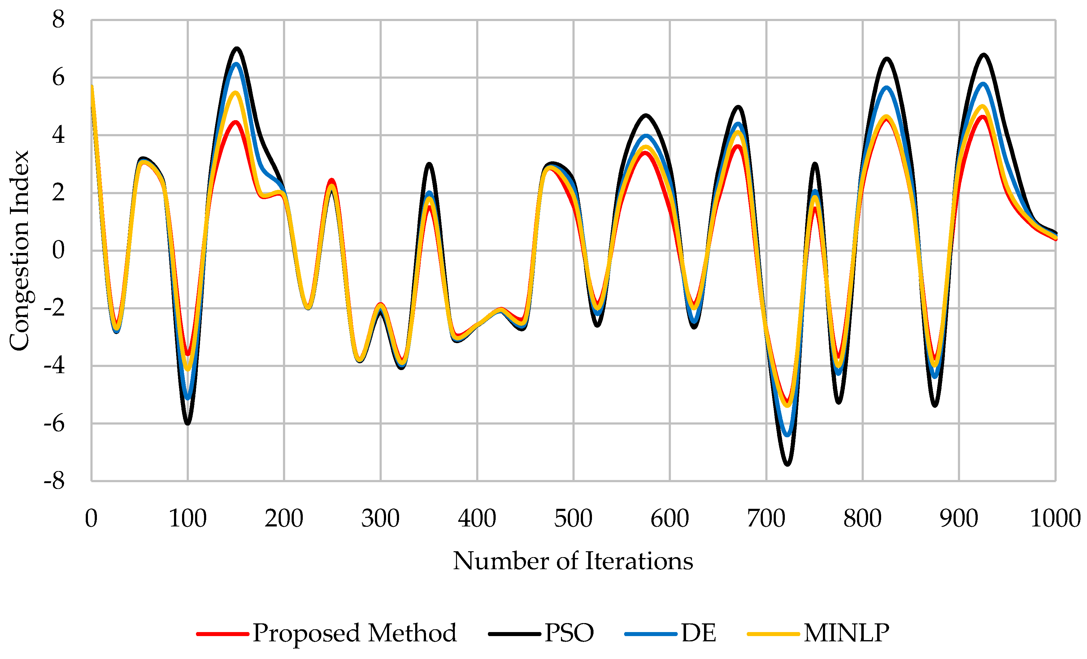 Sustainability 12 02813 g014