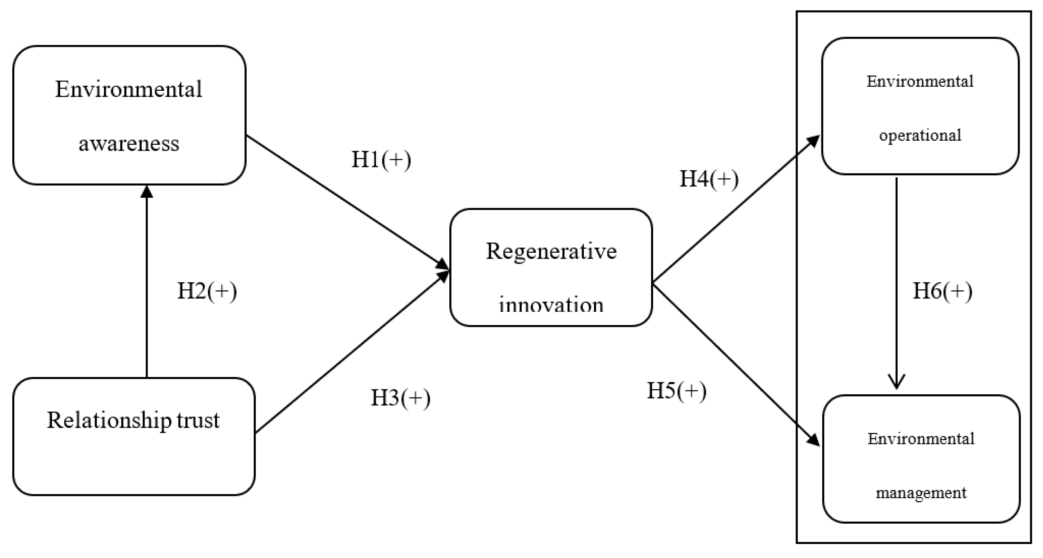 Sustainability 12 02818 g001