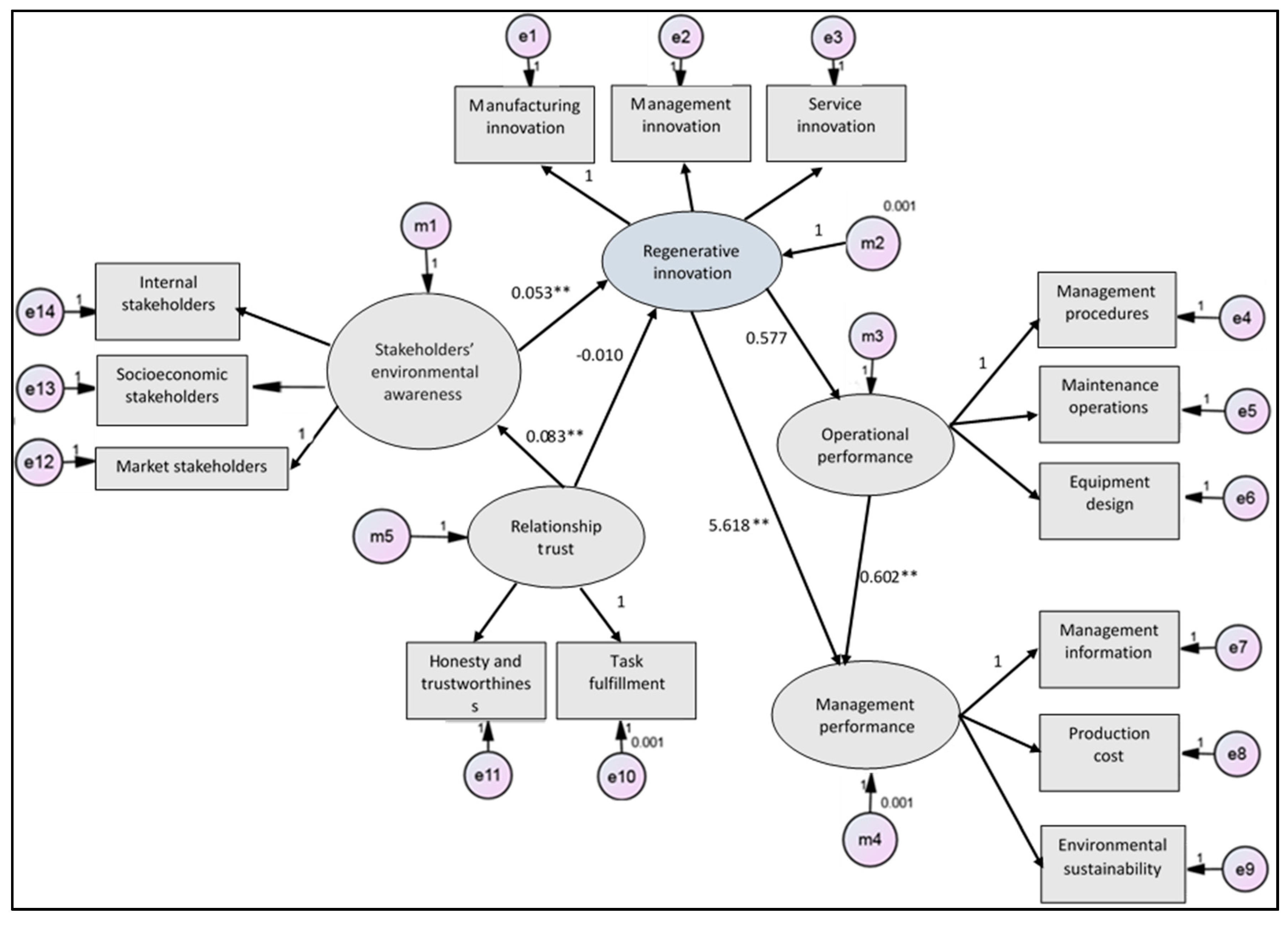Sustainability 12 02818 g002